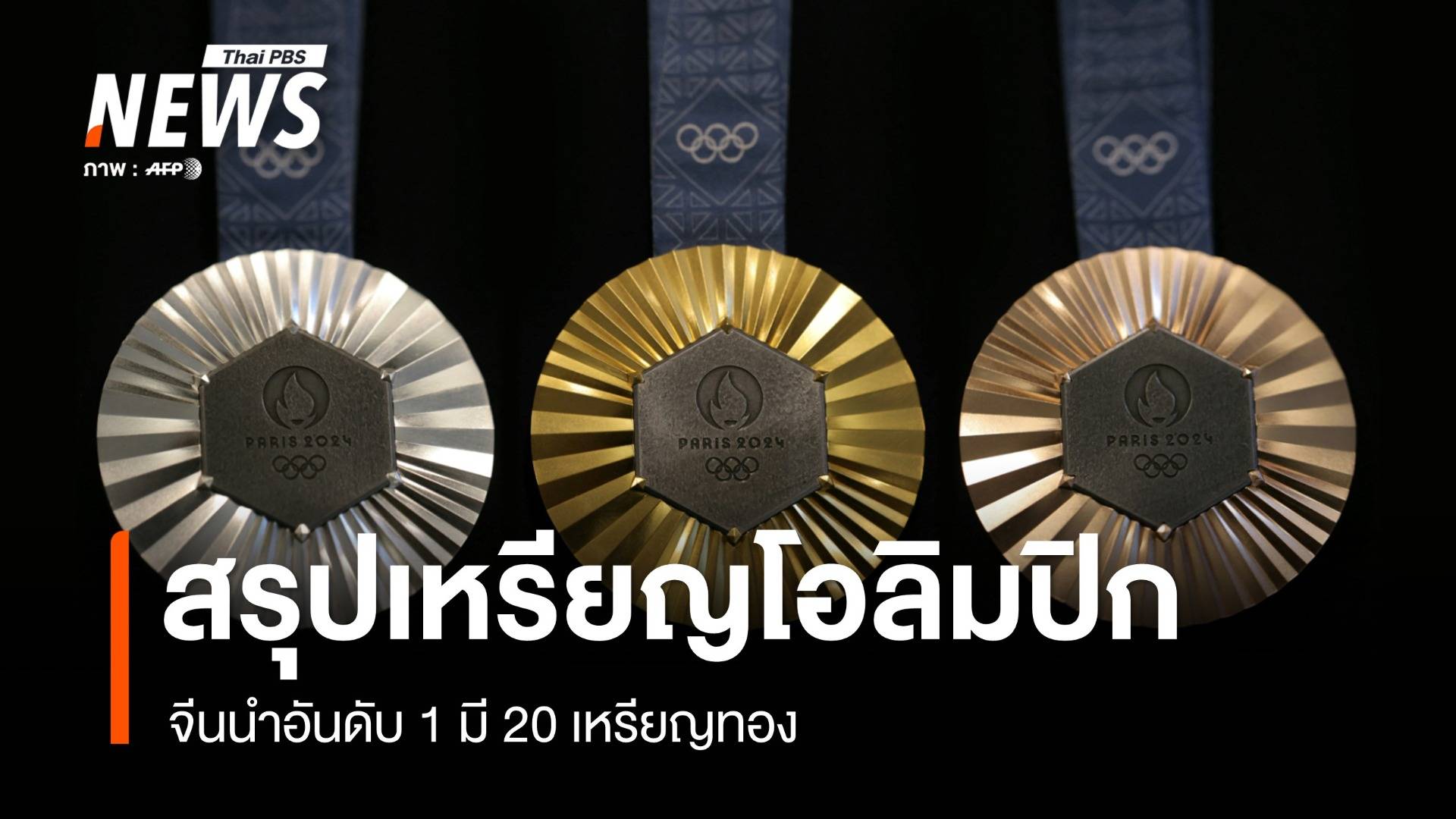 สรุปเหรียญโอลิมปิก 2024 วันที่ 5 ส.ค.67 จีนนำ 20 เหรียญทอง