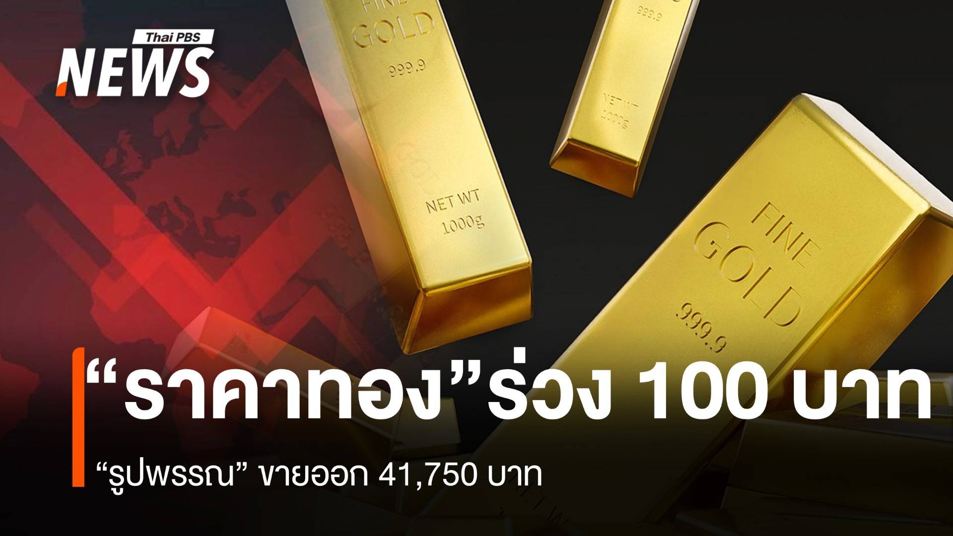 “ราคาทอง” เช้านี้ ร่วง 100 บาท “รูปพรรณ” ขายออก 41,750 บาท