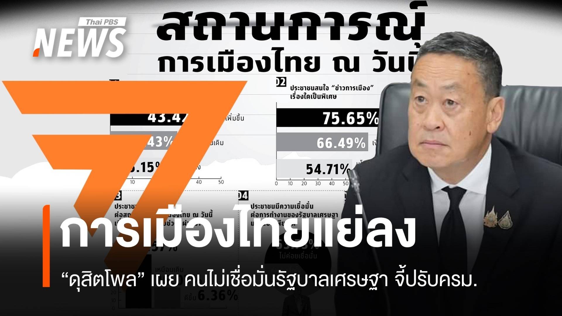 การเมืองไทยแย่ลง “ดุสิตโพล” เผย คนไม่เชื่อมั่นรัฐบาลเศรษฐา