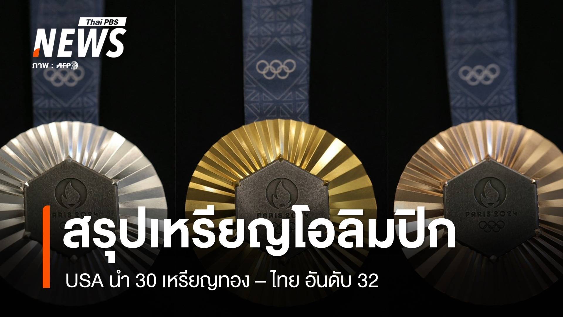 สรุปเหรียญโอลิมปิก 2024 วันที่ 9 ส.ค.67 USA นำ 30 เหรียญทอง - ไทย อันดับ 32