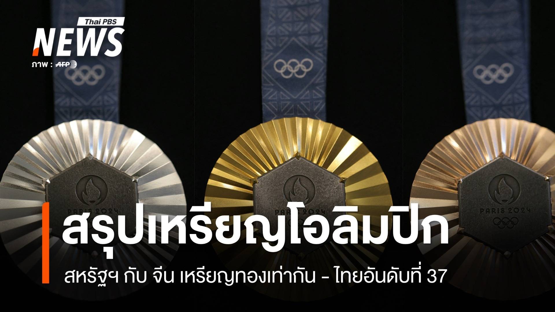 สรุปเหรียญโอลิมปิก 2024 วันที่ 10 ส.ค.67  สหรัฐฯ กับ จีน เหรียญทองเท่ากัน 33 เหรียญ