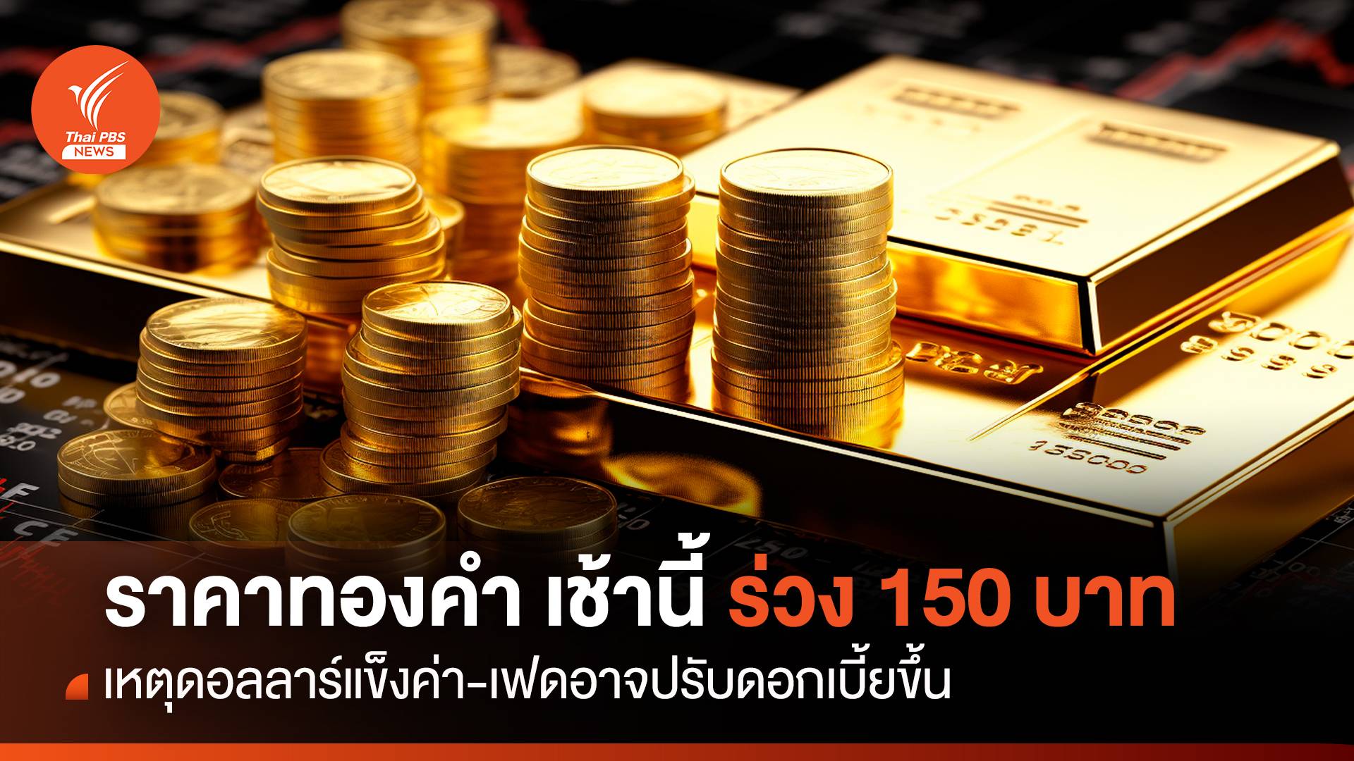 ราคาทองคำ เปิดตลาดเช้านี้ ร่วง 150 บาท เหตุดอลลาร์แข็งค่า-เฟดอาจปรับดอกเบี้ย