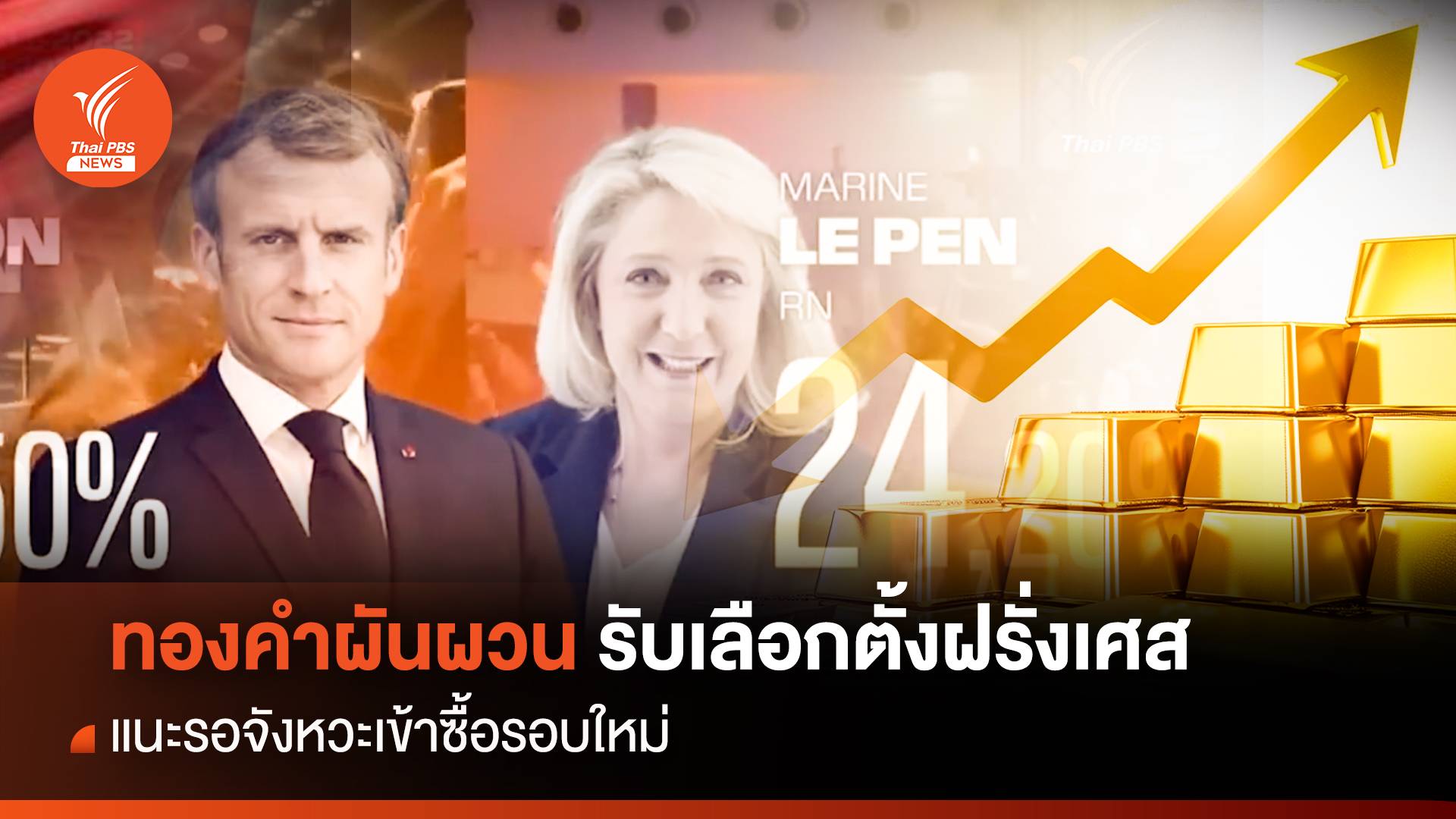 เลือกตั้งฝรั่งเศส ทำตลาดทองคำผันผวน แนะรอจังหวะเข้าซื้อ