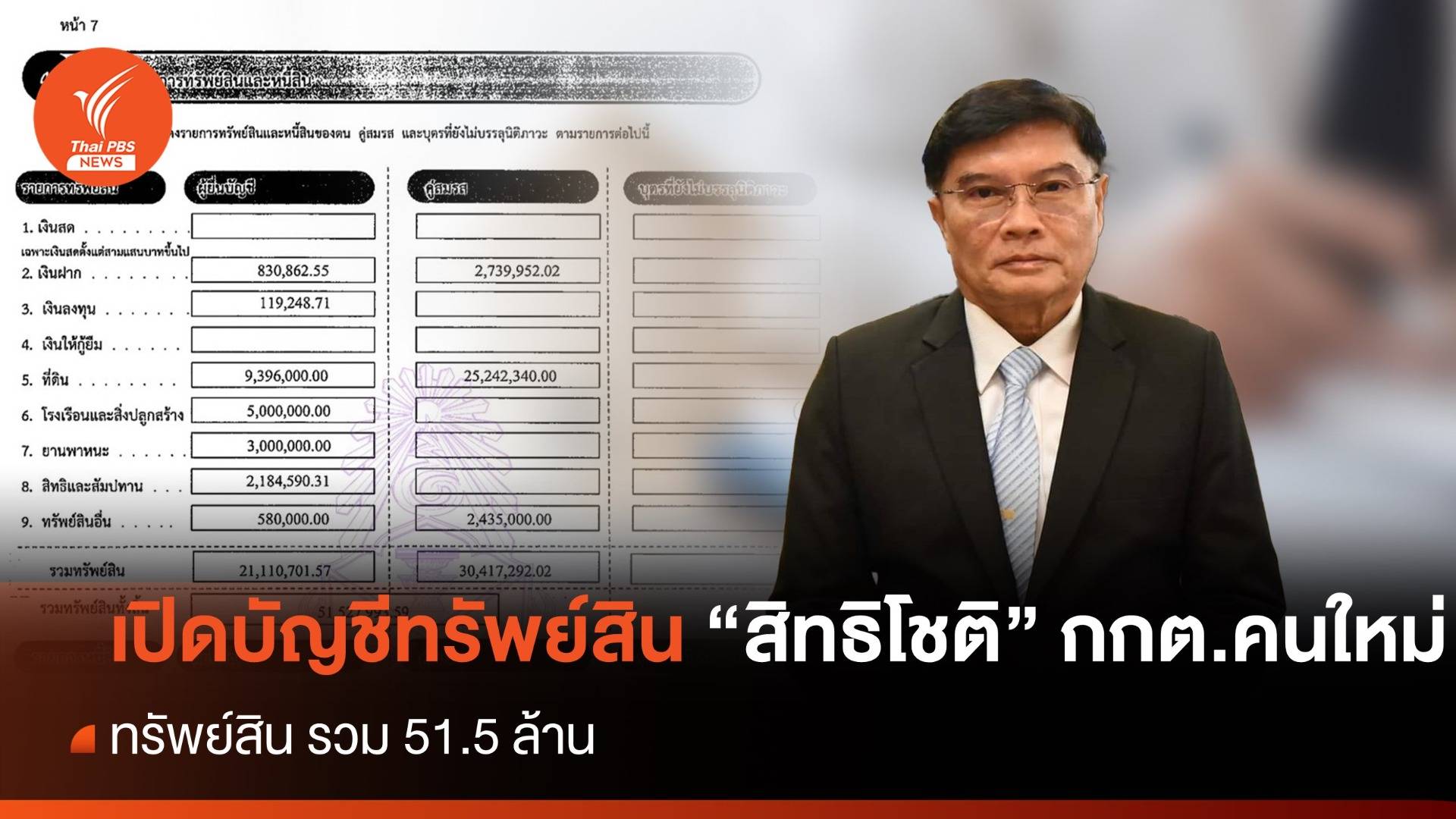 ป.ป.ช.เปิดบัญชีทรัพย์สิน "สิทธิโชติ" กกต.คนใหม่ ทรัพย์สิน 51 ล้าน 