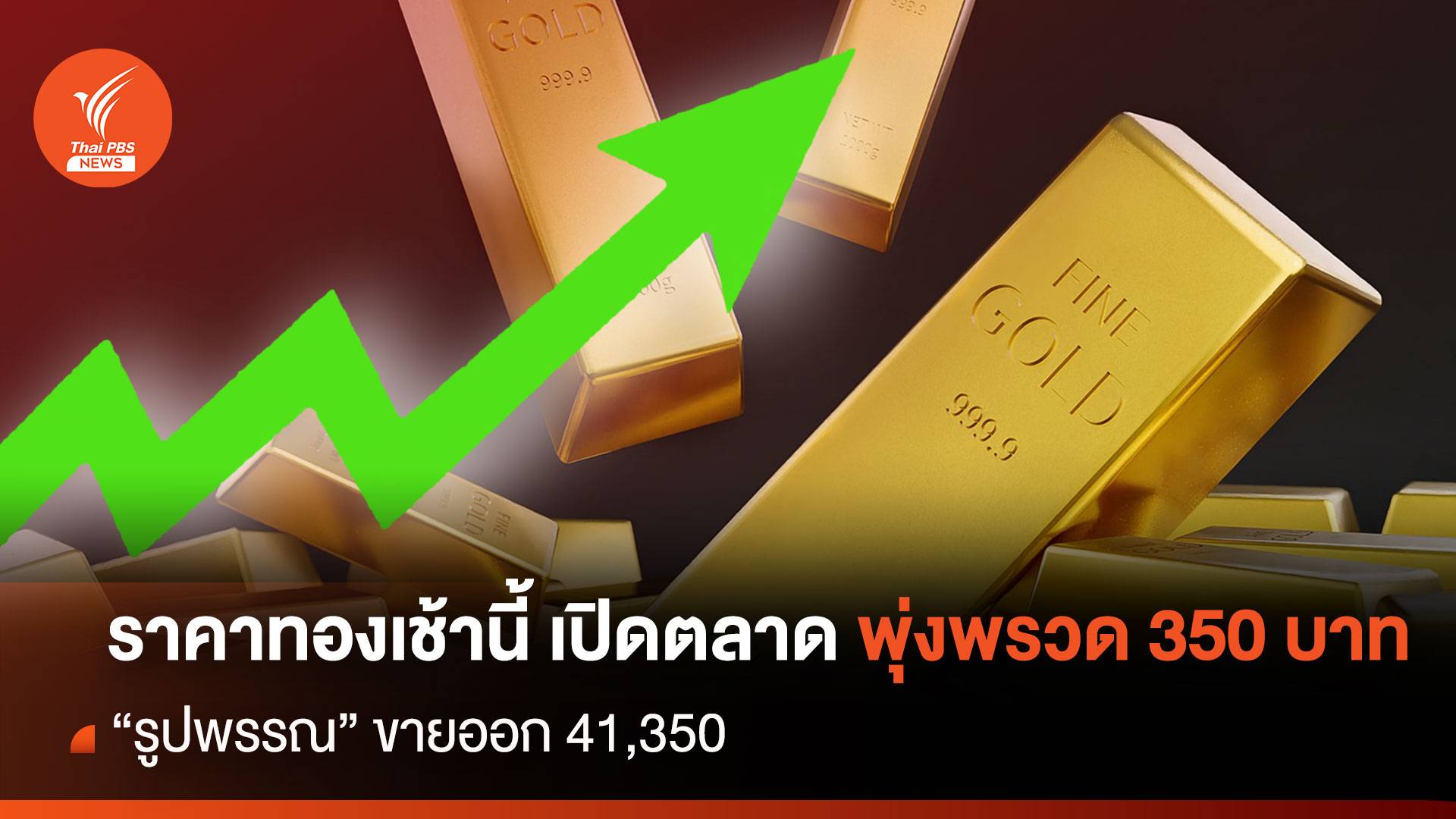 ราคาทองเช้านี้ พุ่งพรวด 350 บาท “รูปพรรณ” ขายออก 41,350