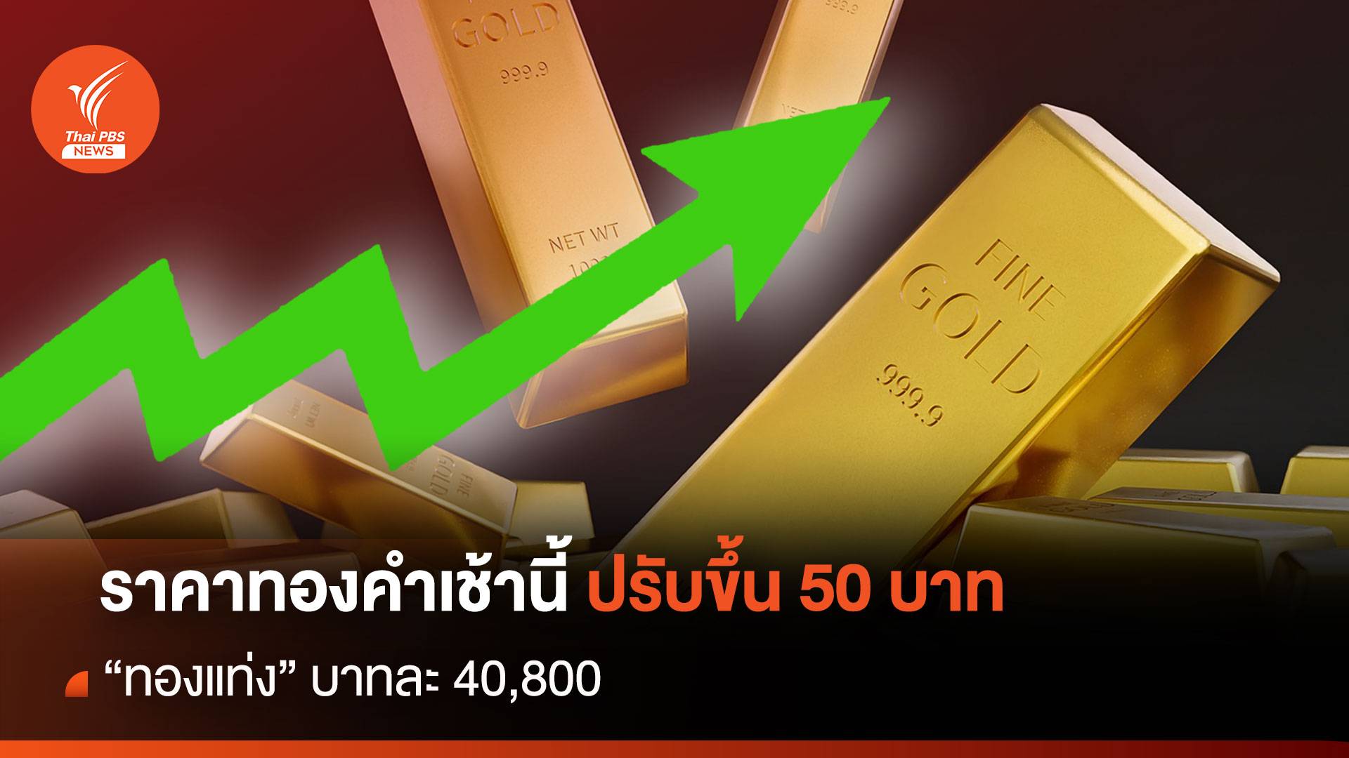 ราคาทองคำเช้านี้ ปรับขึ้น 50 บาท "ทองแท่ง" บาทละ 40,800