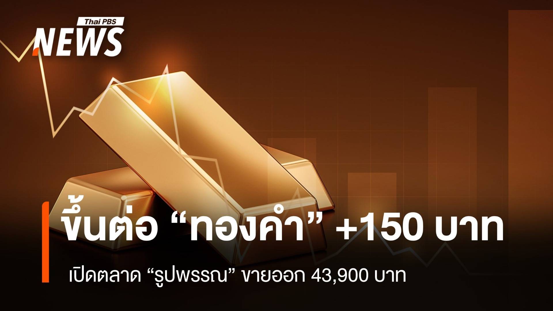  ทองคำ บวก 150 บาท เปิดตลาด “รูปพรรณ” ขายออก 43,800 บาท