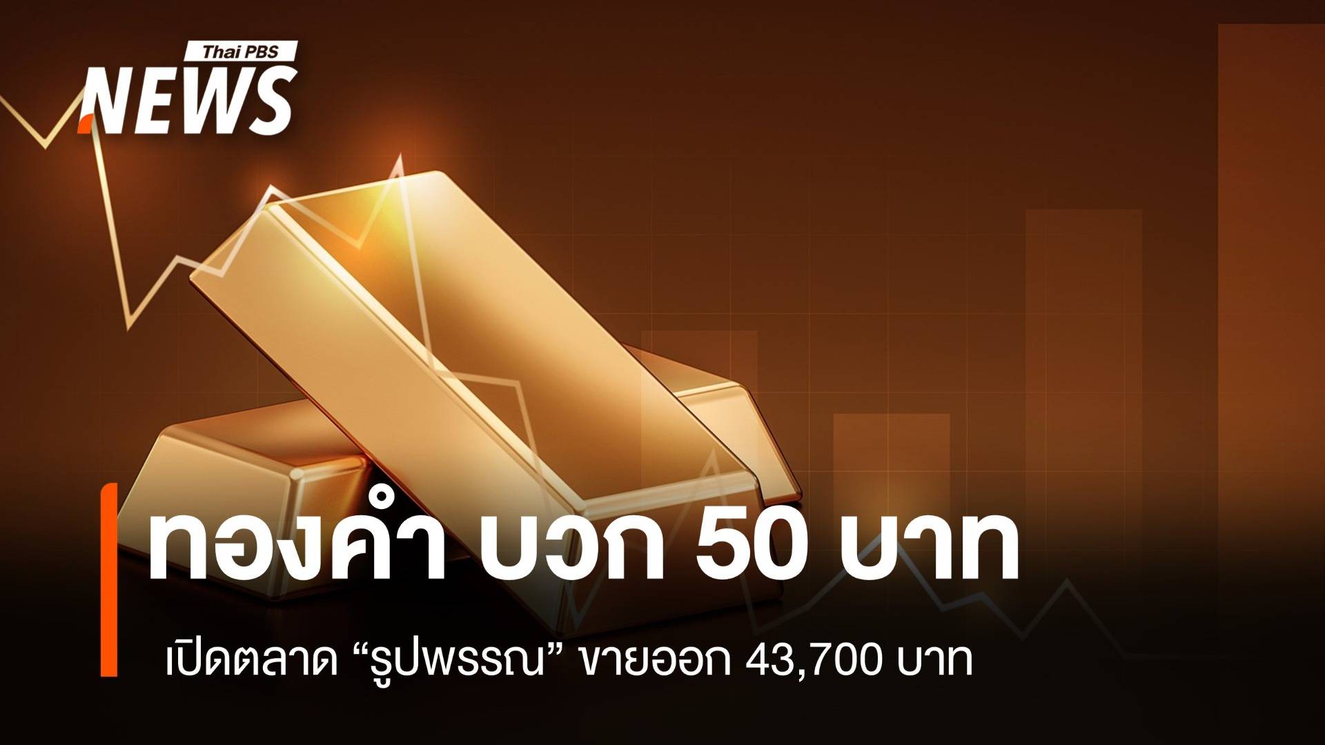 ทองคำ บวก 50 บาท เปิดตลาด “รูปพรรณ” ขายออก 43,700 บาท