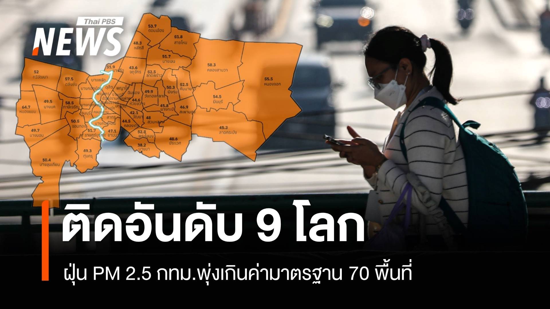 ค่าฝุ่น PM 2.5 กทม.เช้านี้เกินมาตรฐาน 70 พื้นที่ ติดอันดับ 9 โลก