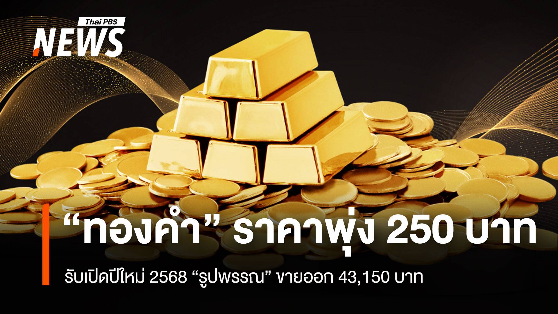 รับเปิดปีใหม่ “ทองคำ” บวก 250 บาท รูปพรรณ” ขายออก 43,150