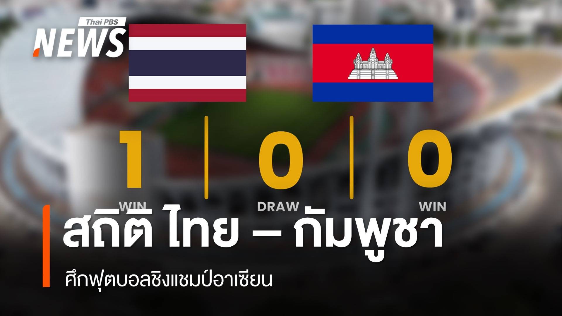 สถิติไทย - กัมพูชา ก่อนลงสนาม ศึก "อาเซียนคัพ" นัดสุดท้ายรอบแรก ค่ำนี้