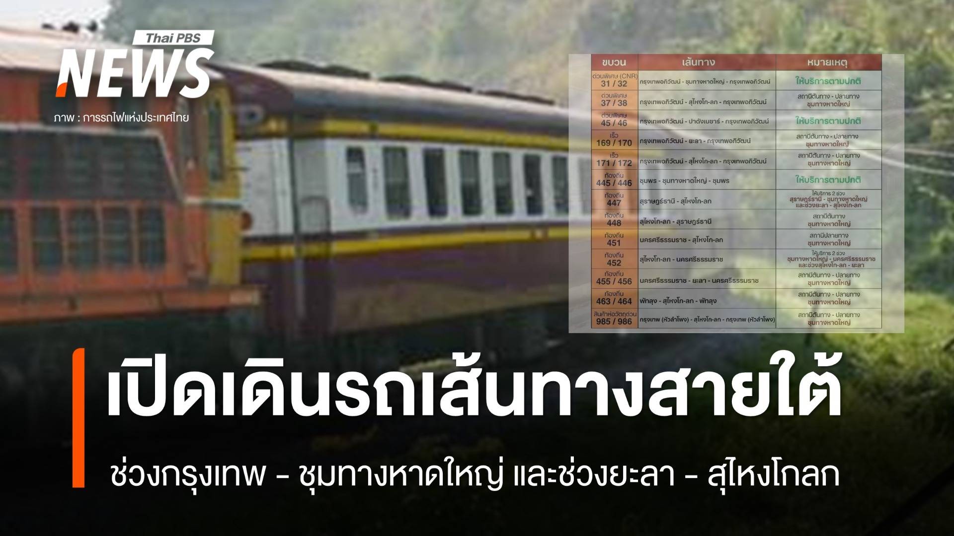 อัปเดต การรถไฟฯ เปิดเดินรถเส้นทางสายใต้ ถึงชุมทางหาดใหญ่ และช่วงยะลา - สุไหงโกลก