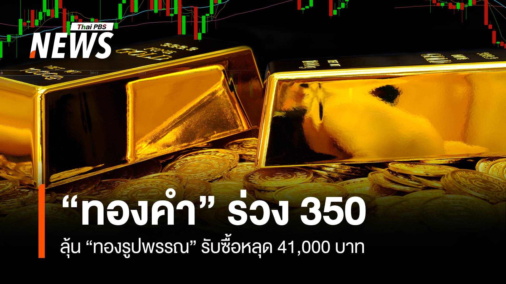 “ทองคำ” ร่วง 350 ลุ้น “ทองรูปพรรณ” รับซื้อหลุด 41,000 บาท