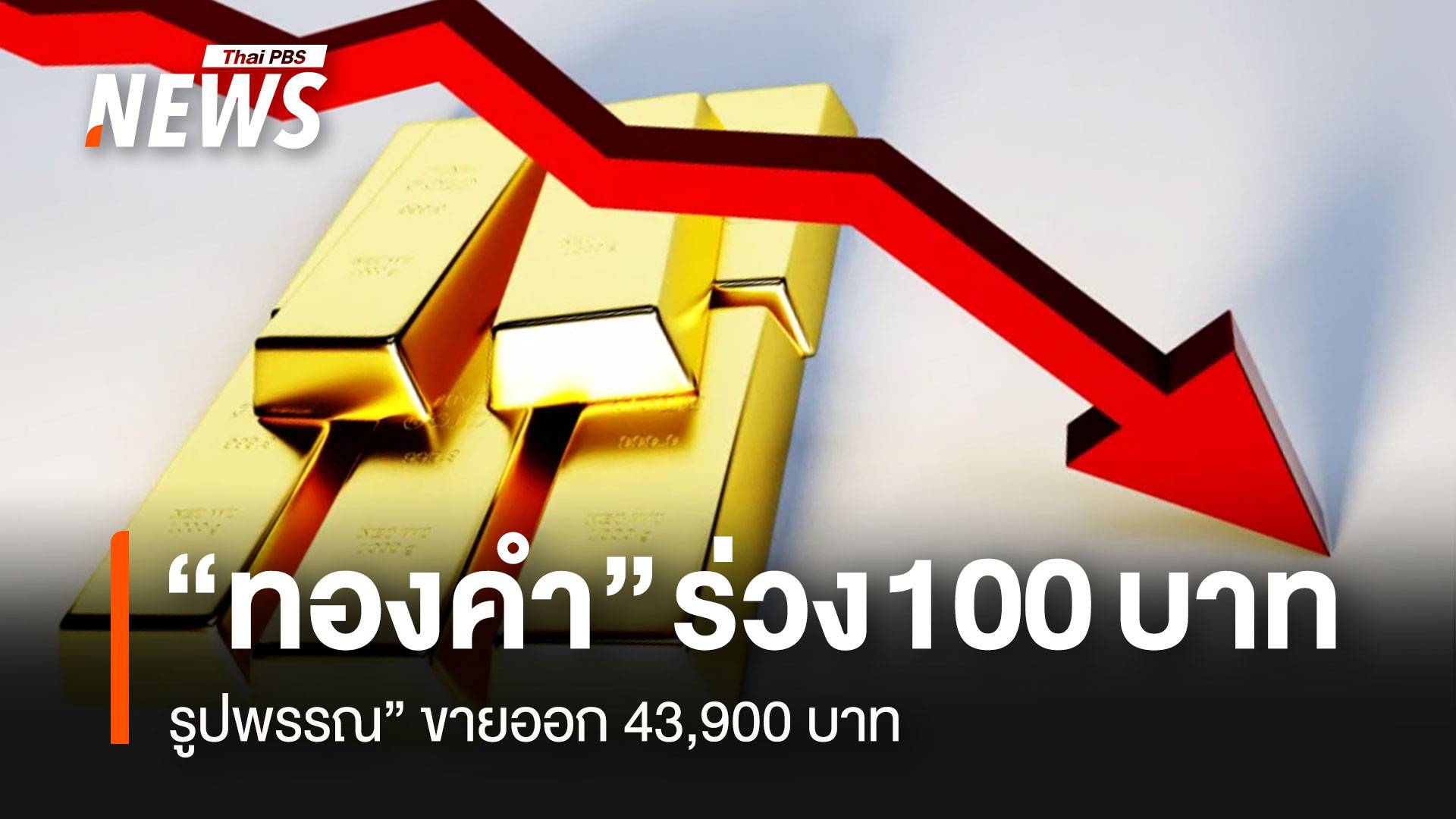 “ทองคำ” ร่วง 100 “รูปพรรณ” ขายออก 43,900 บาท