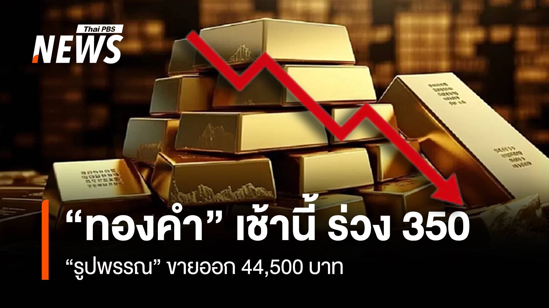 “ทองคำ” เช้านี้ ร่วง 350 “รูปพรรณ” ขายออก 44,500 บาท