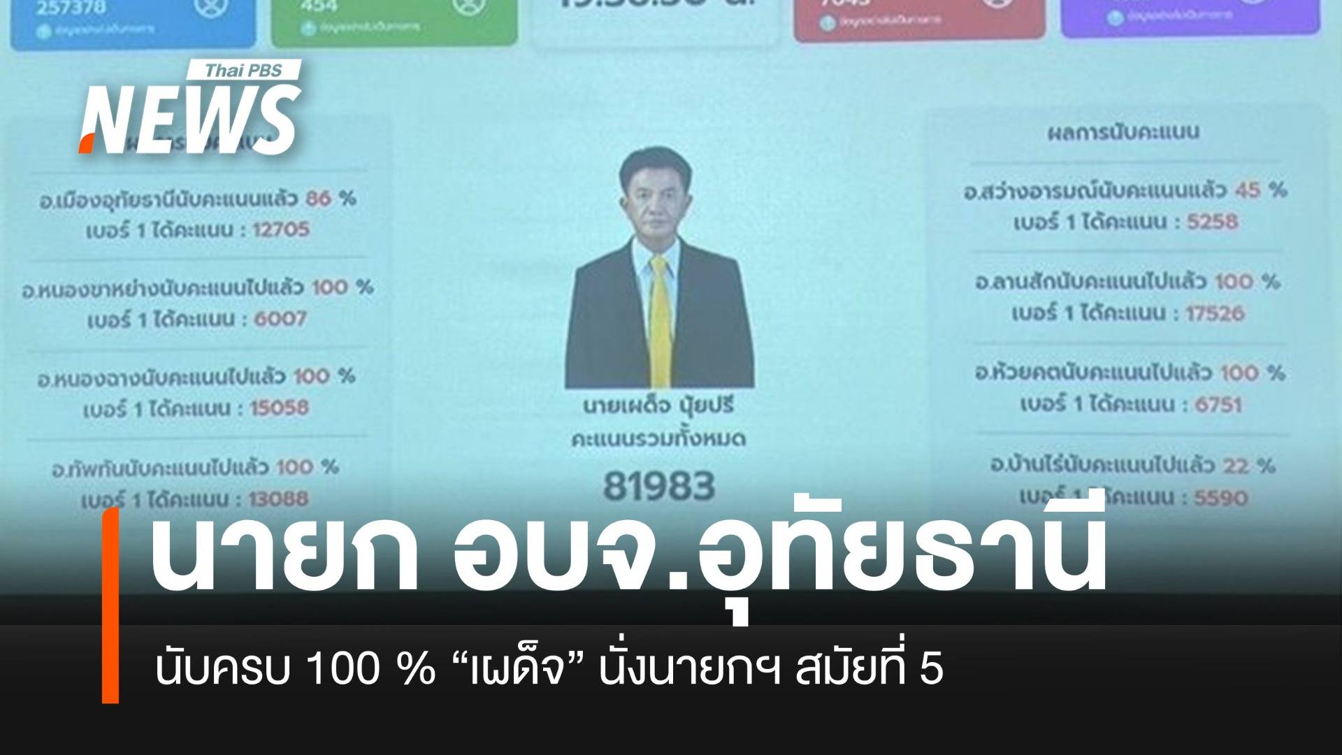 "อุทัยธานี" นับครบ 100 % “เผด็จ” นั่ง “นายก อบจ.อุทัยธานี” สมัยที่ 5