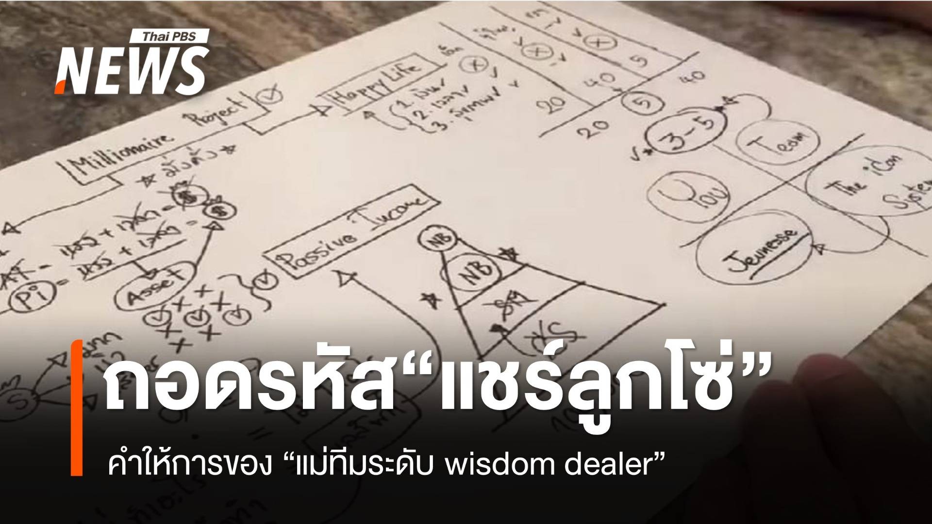 “ถอดรหัส....แชร์ลูกโซ่” คำให้การของ “แม่ทีมระดับ wisdom dealer”