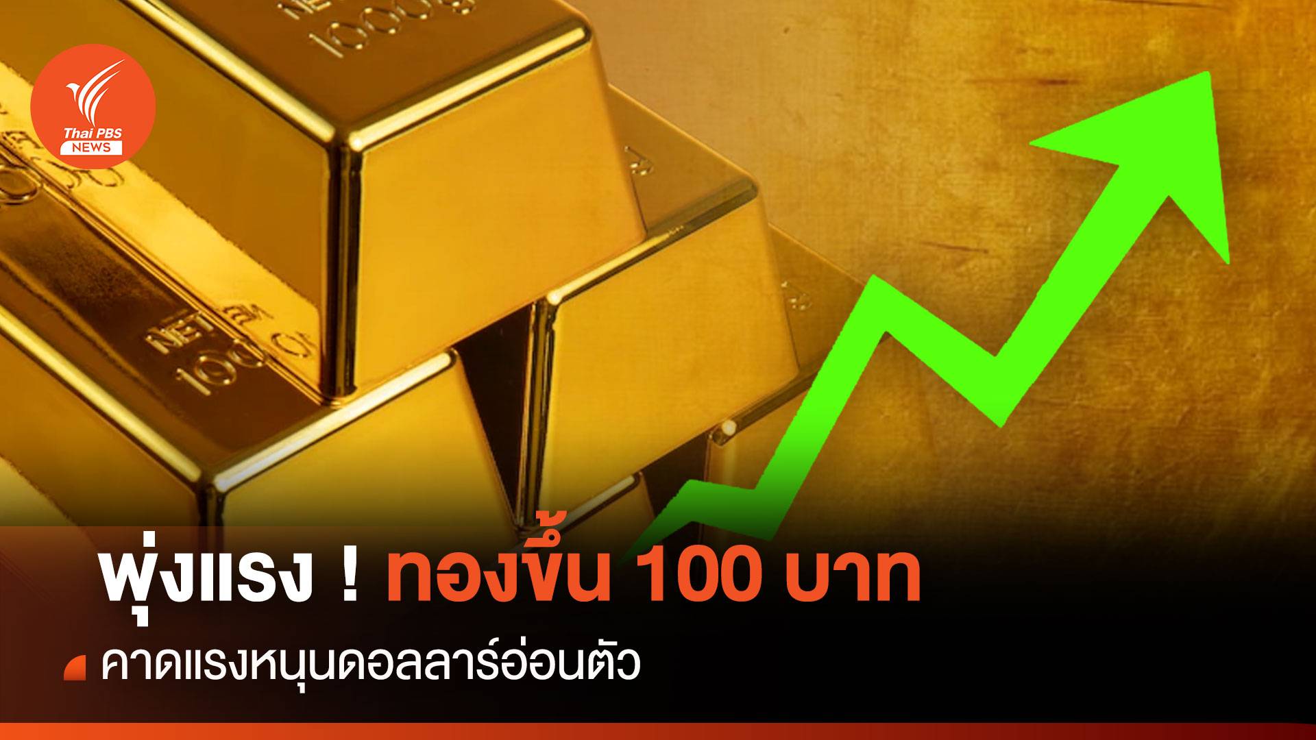 พุ่งแรง ! ทองขึ้น 100 บาท คาดแรงหนุนดอลลาร์อ่อนตัว
