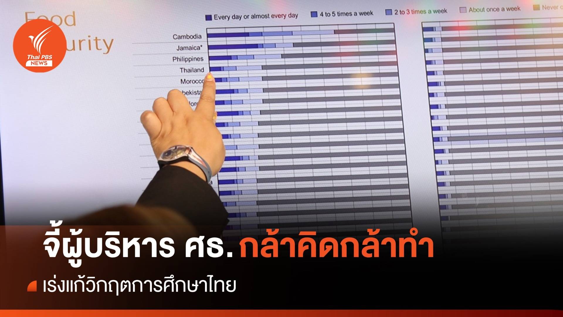 สส.ก้าวไกลจี้ผู้บริหาร ศธ. เร่งแก้วิกฤติการศึกษาไทย