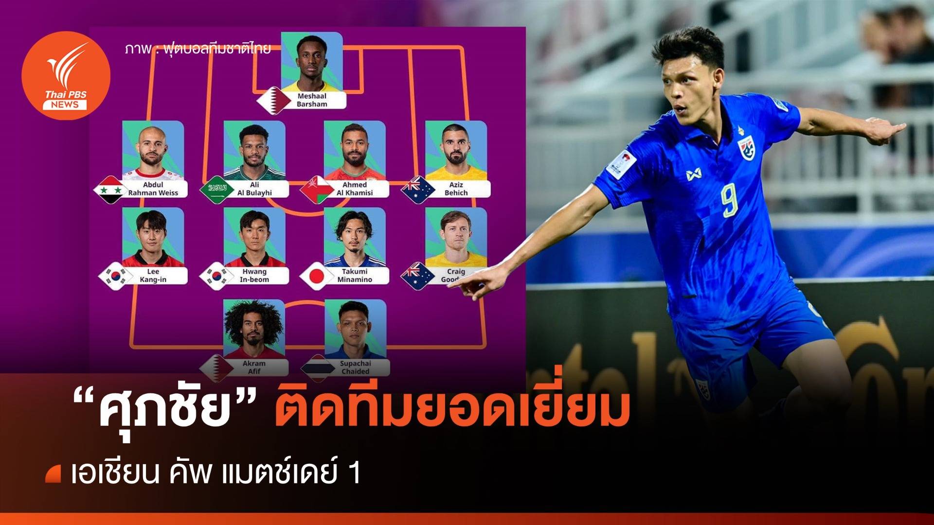 "ศุภชัย ใจเด็ด" ติดทีมยอดเยี่ยม เอเชียน คัพ แมตช์เดย์ 1