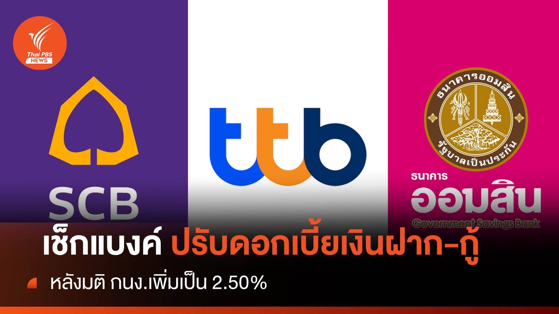 แบงก์ไหนบ้าง? ปรับขึ้นดอกเบี้ย 2.50% เงินฝาก-เงินกู้ 