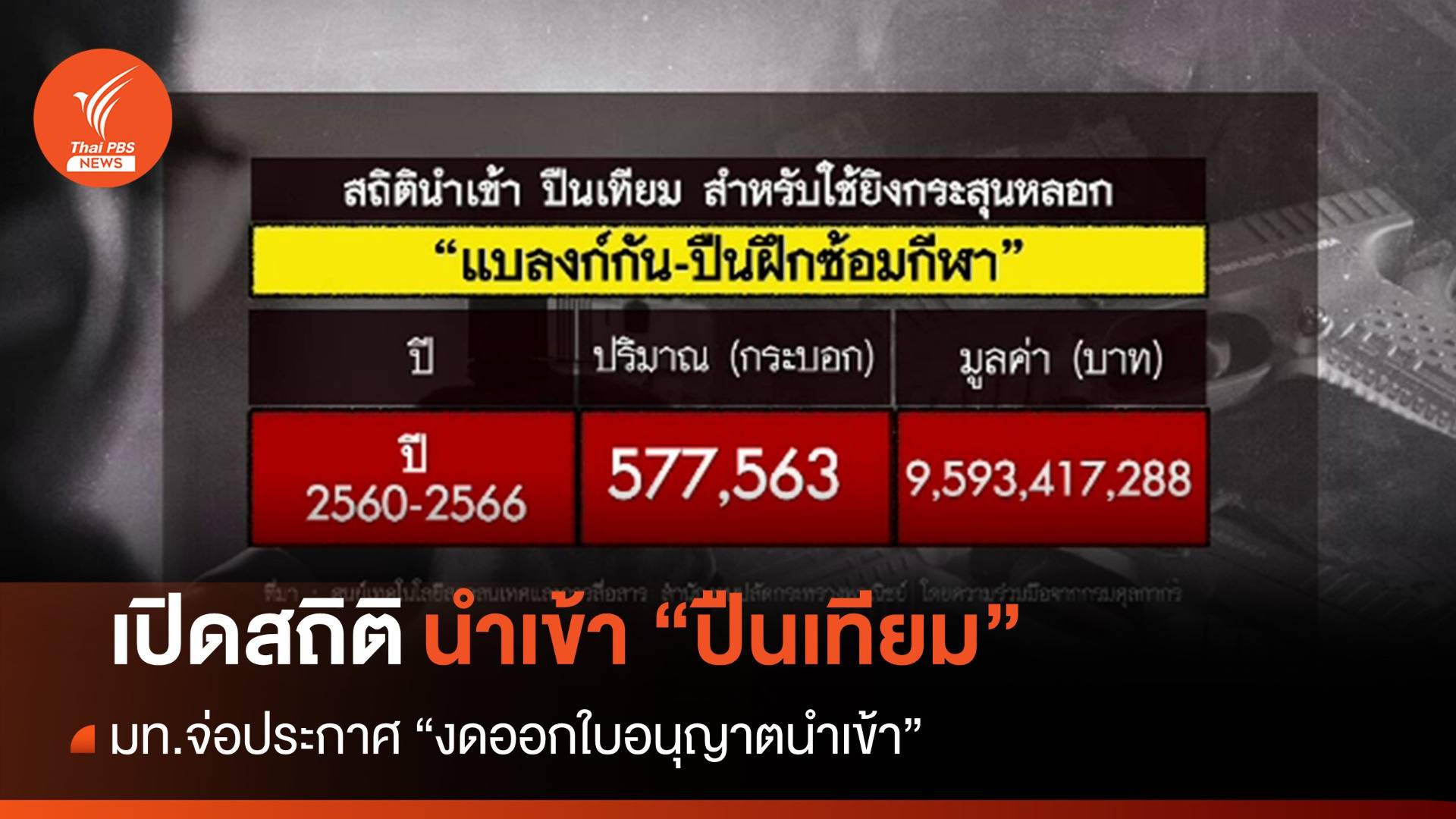 เปิดสถิติปี 60-66 นำเข้า "สิ่งเทียมอาวุธปืน" เกือบ 5.8 แสนกระบอก