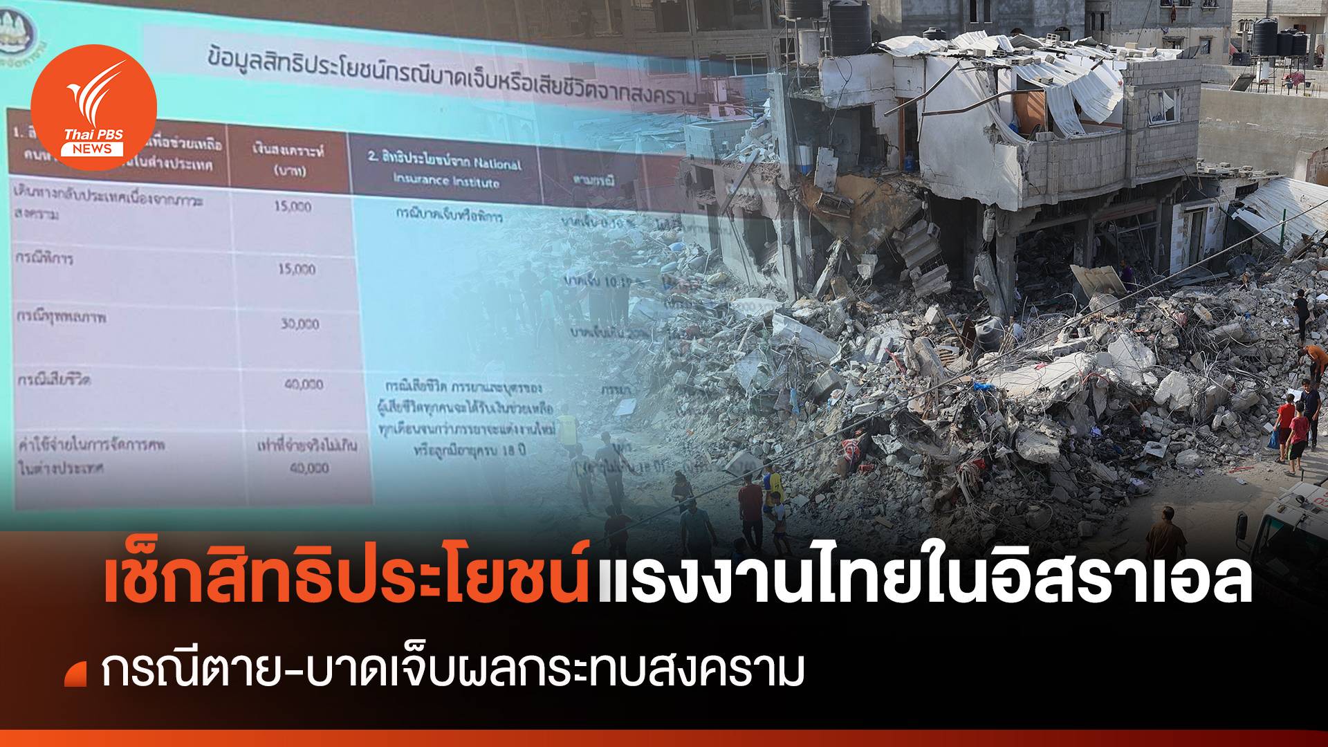 เช็กสิทธิประโยชน์! แรงงานไทยในอิสราเอลเจ็บ-ตาย