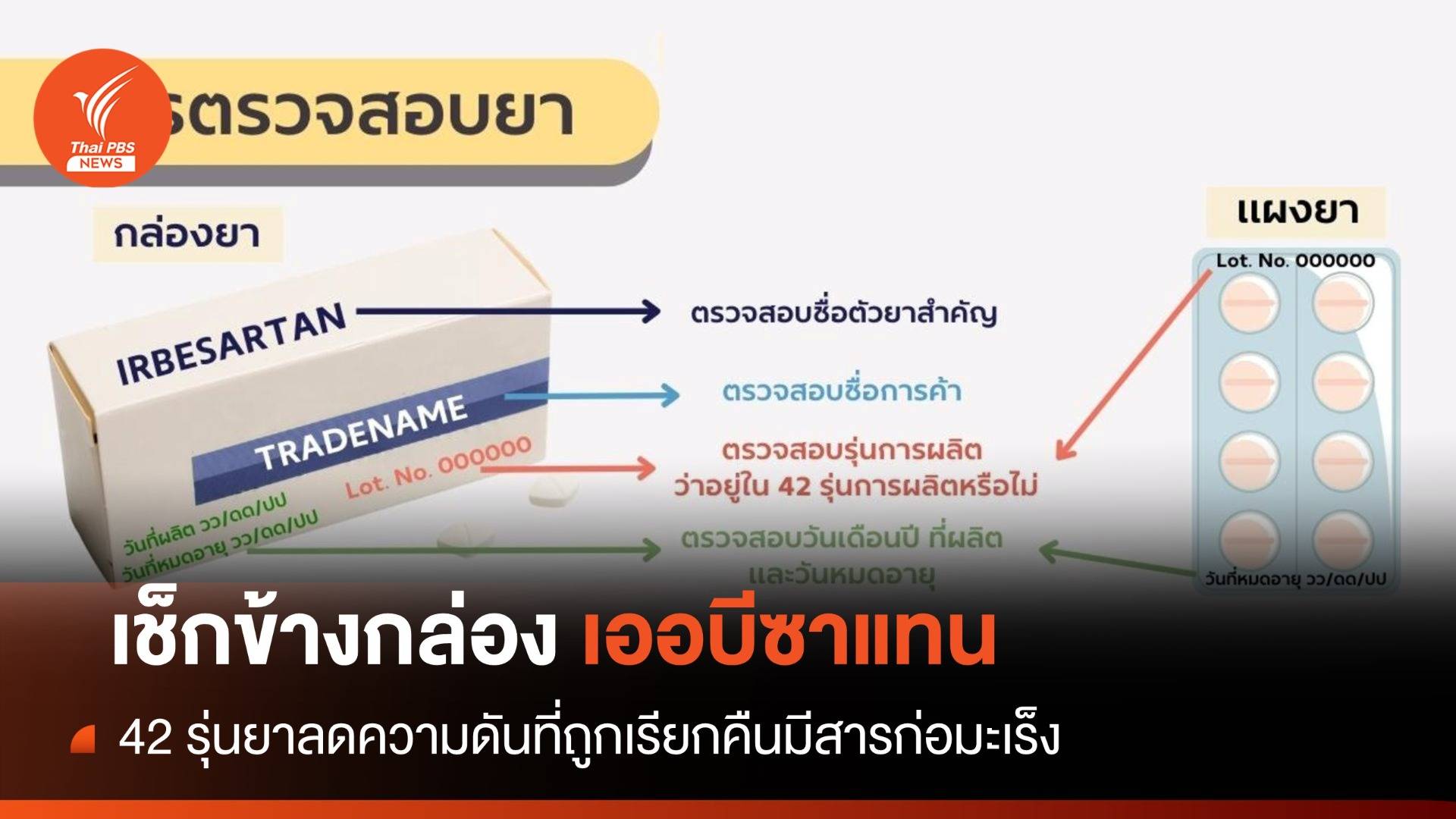 อย.แนะวิธีเช็กข้างกล่อง 42 รุ่นยา "เออบีซาแทน" ถูกเรียกคืน