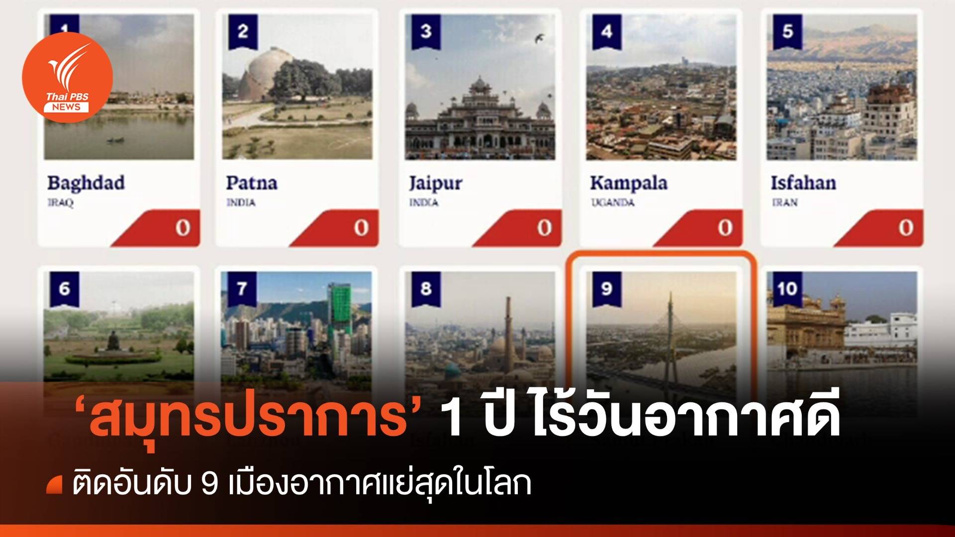 "สมุทรปราการ" ติดอันดับ 9 เมืองอากาศแย่สุดในโลก