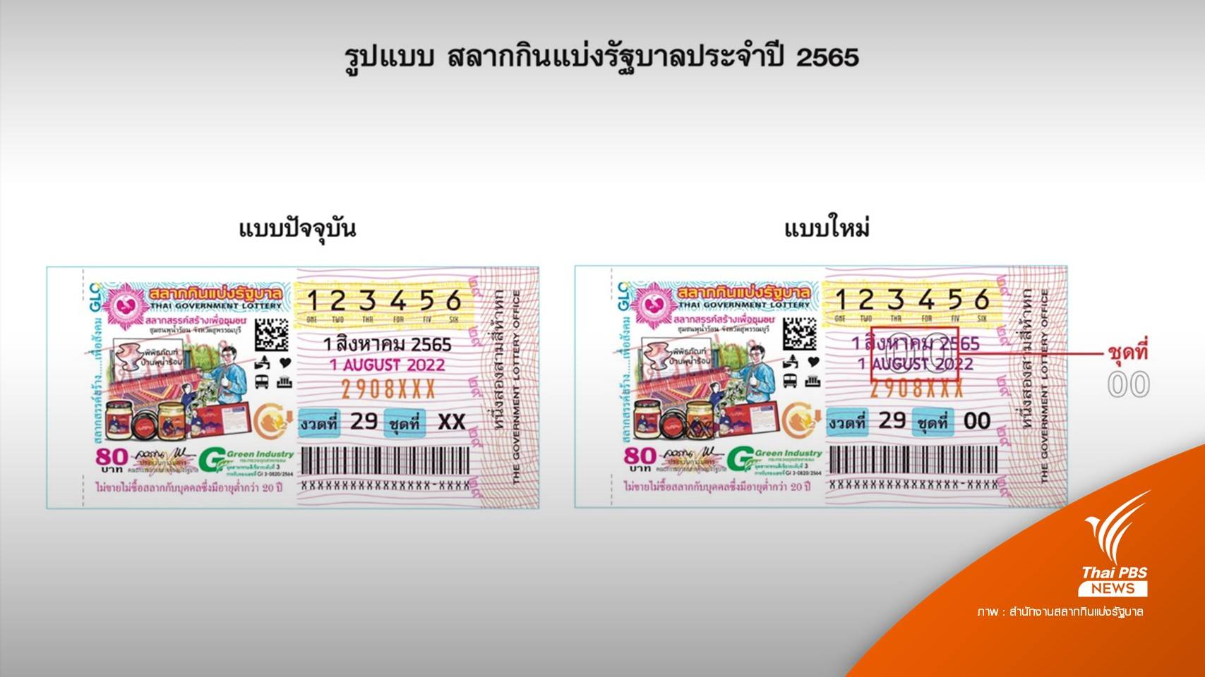 เริ่มงวด 1 ส.ค. กองสลากฯ "พิมพ์เลขชุดทับงวดวันที่" แก้สลากทิพย์