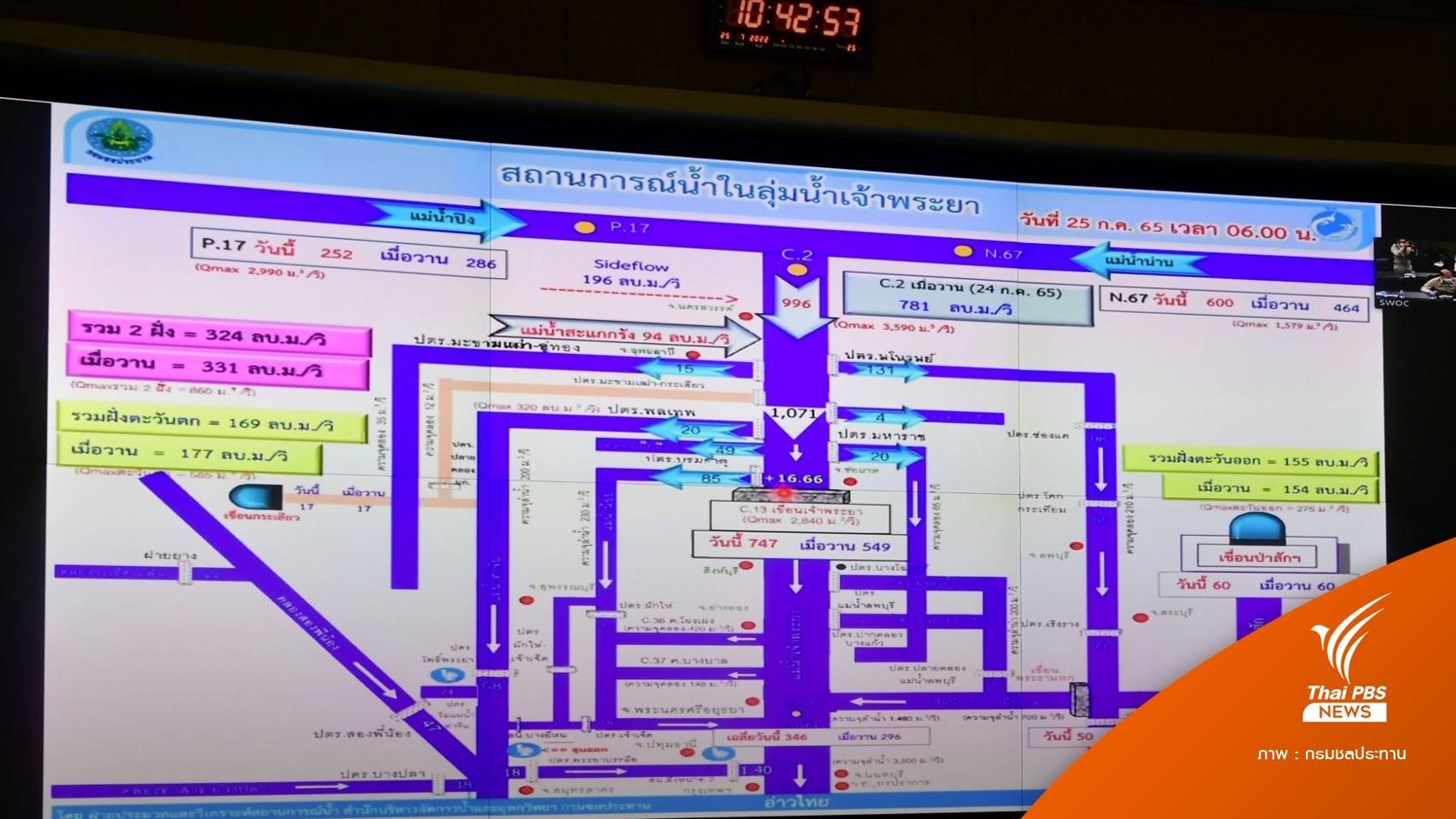 4 เขื่อนใหญ่ยังรับน้ำฝนได้อีกระลอก 29-31 ก.ค.นี้