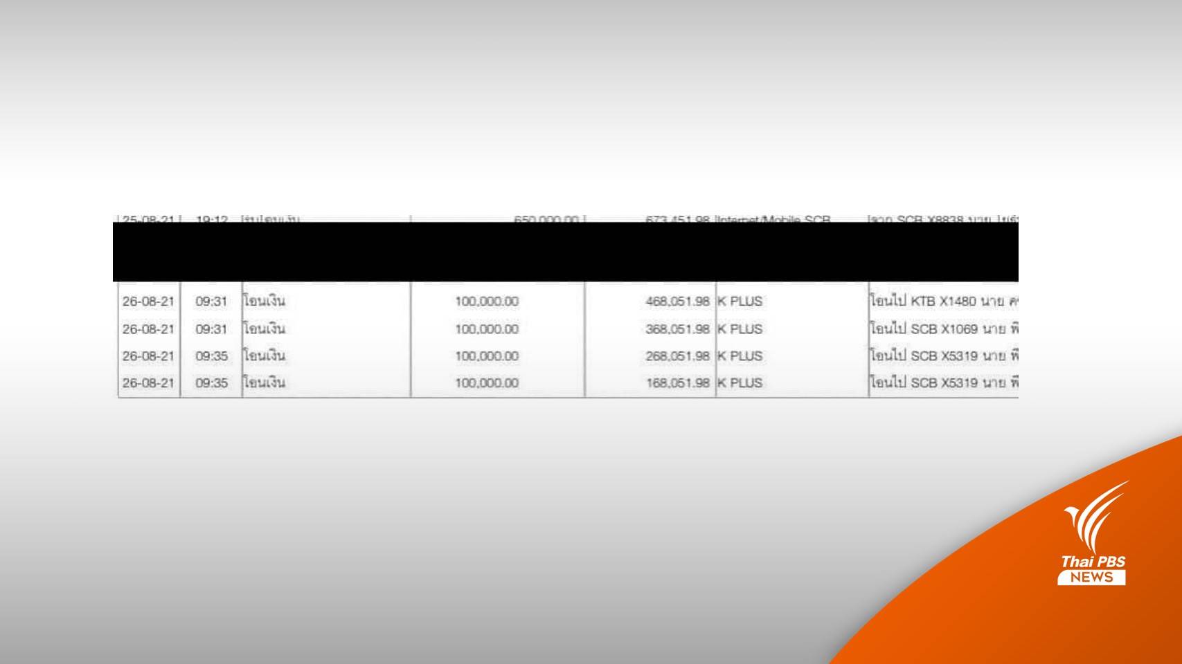 โผล่อีก! สลิปโอนเงินเข้าบัญชีชื่อนักการเมือง ช่วง ส.ค.64