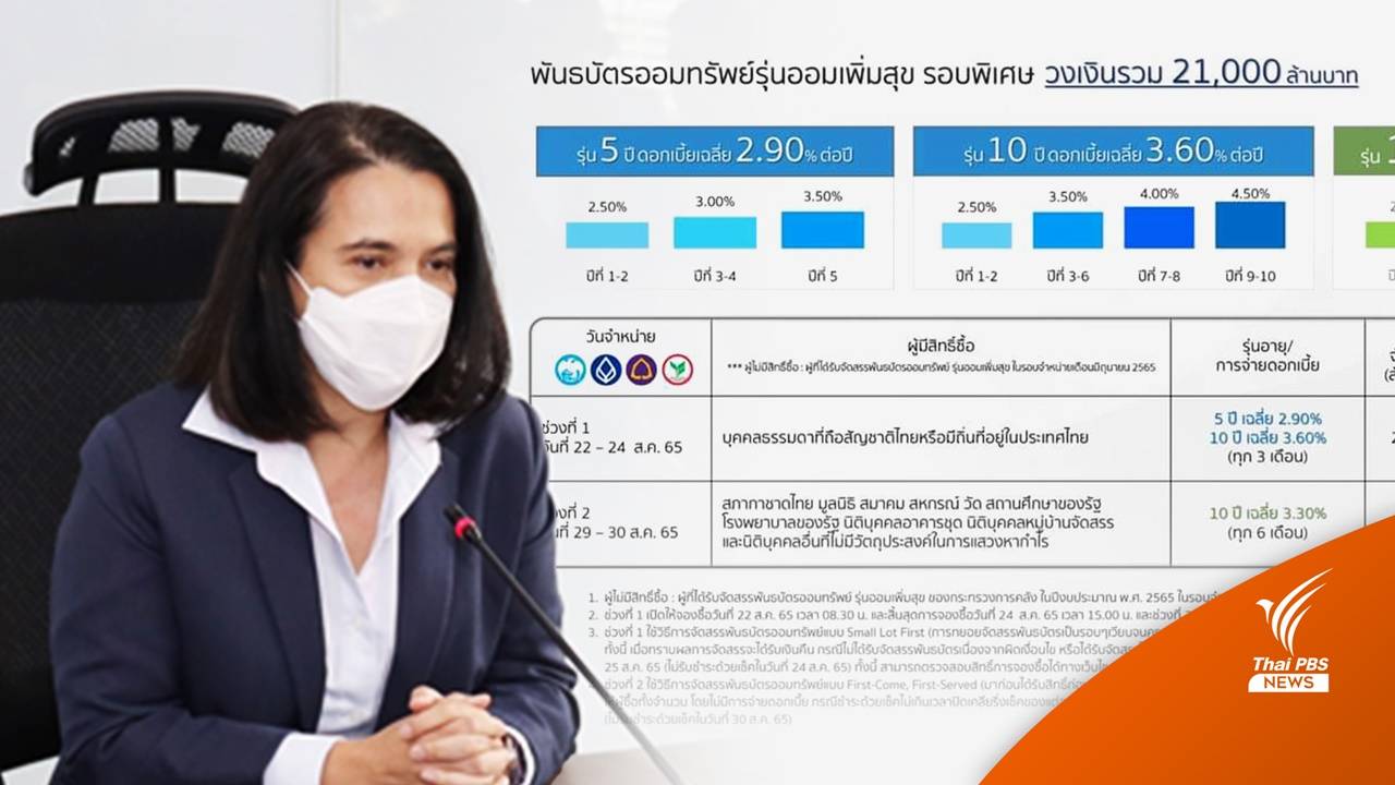 สบน.จัดสรรพันธบัตร "ออมเพิ่มสุข" รอบพิเศษแบบ Small lot first