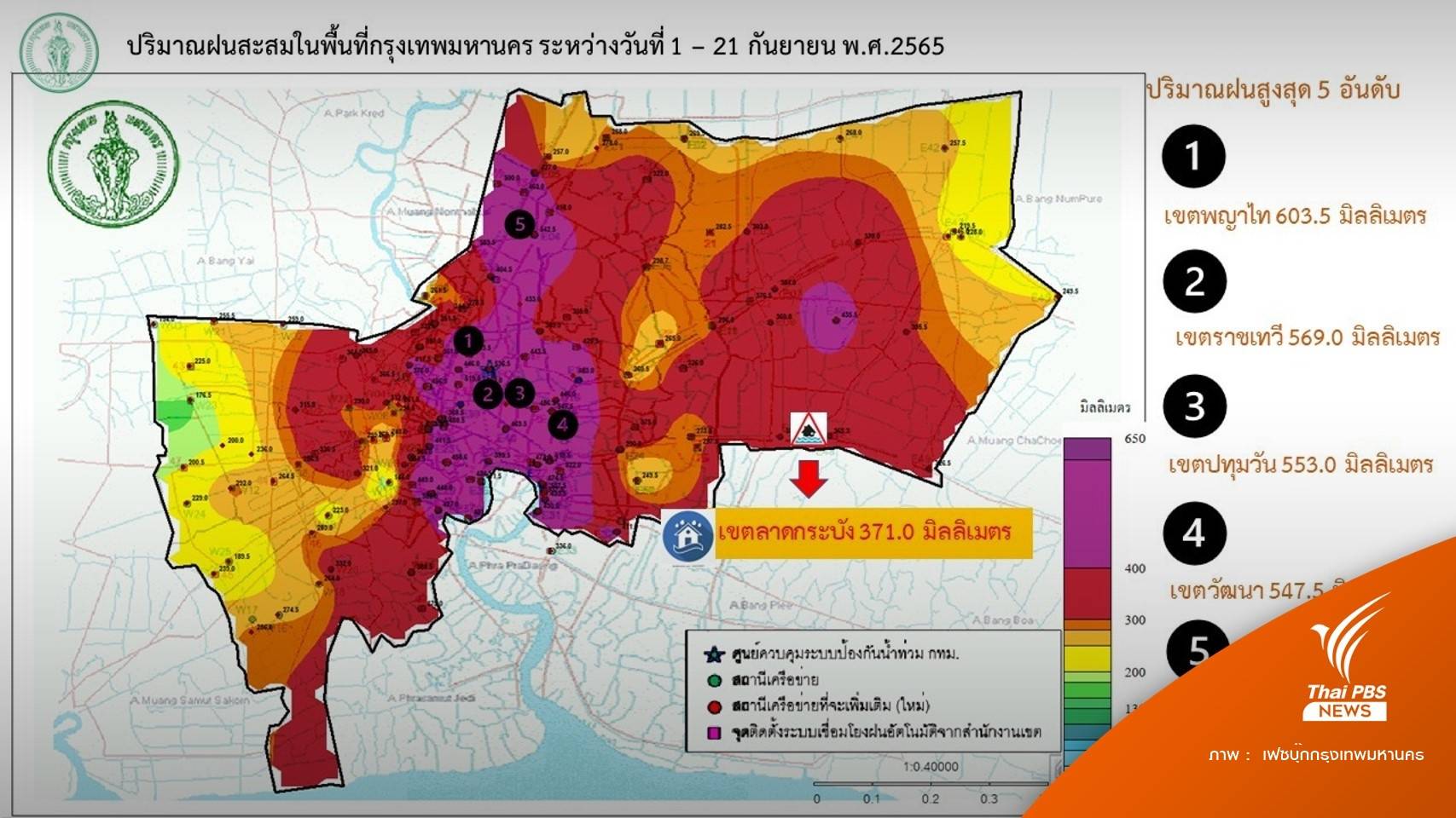 "เขตพญาไท" สถิติฝนเดือน ก.ย.สูงสุด 603.5 มม.