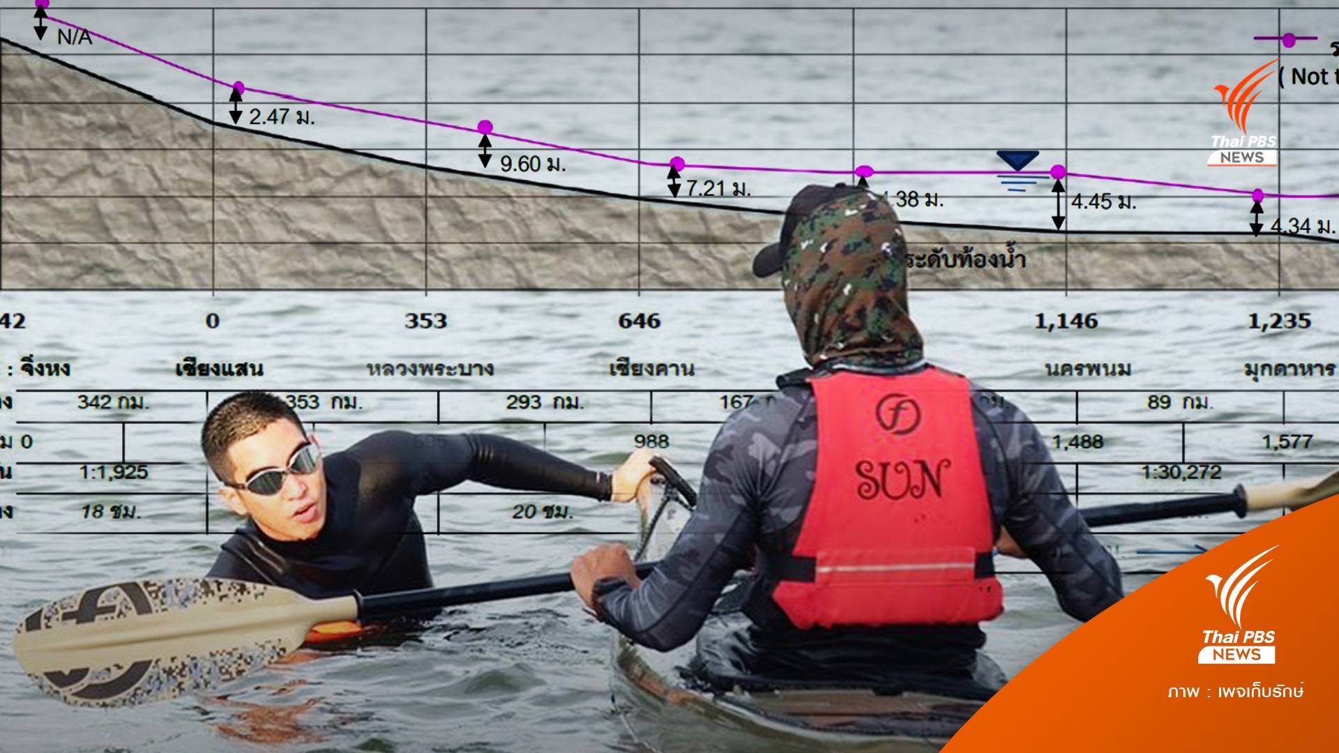 ไขคำตอบ! กระแสน้ำโขงก่อน “โตโน่” ว่ายพิชิต 15 กม.