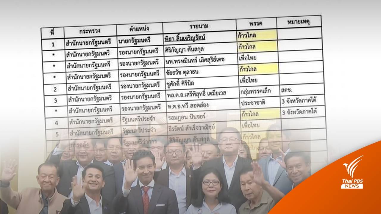 เลือกตั้ง2566 : "ก้าวไกล-เพื่อไทย" ปฏิเสธที่มาเอกสารอ้างโผ ครม.พิธา 1 ว่อนโซเชียลฯ