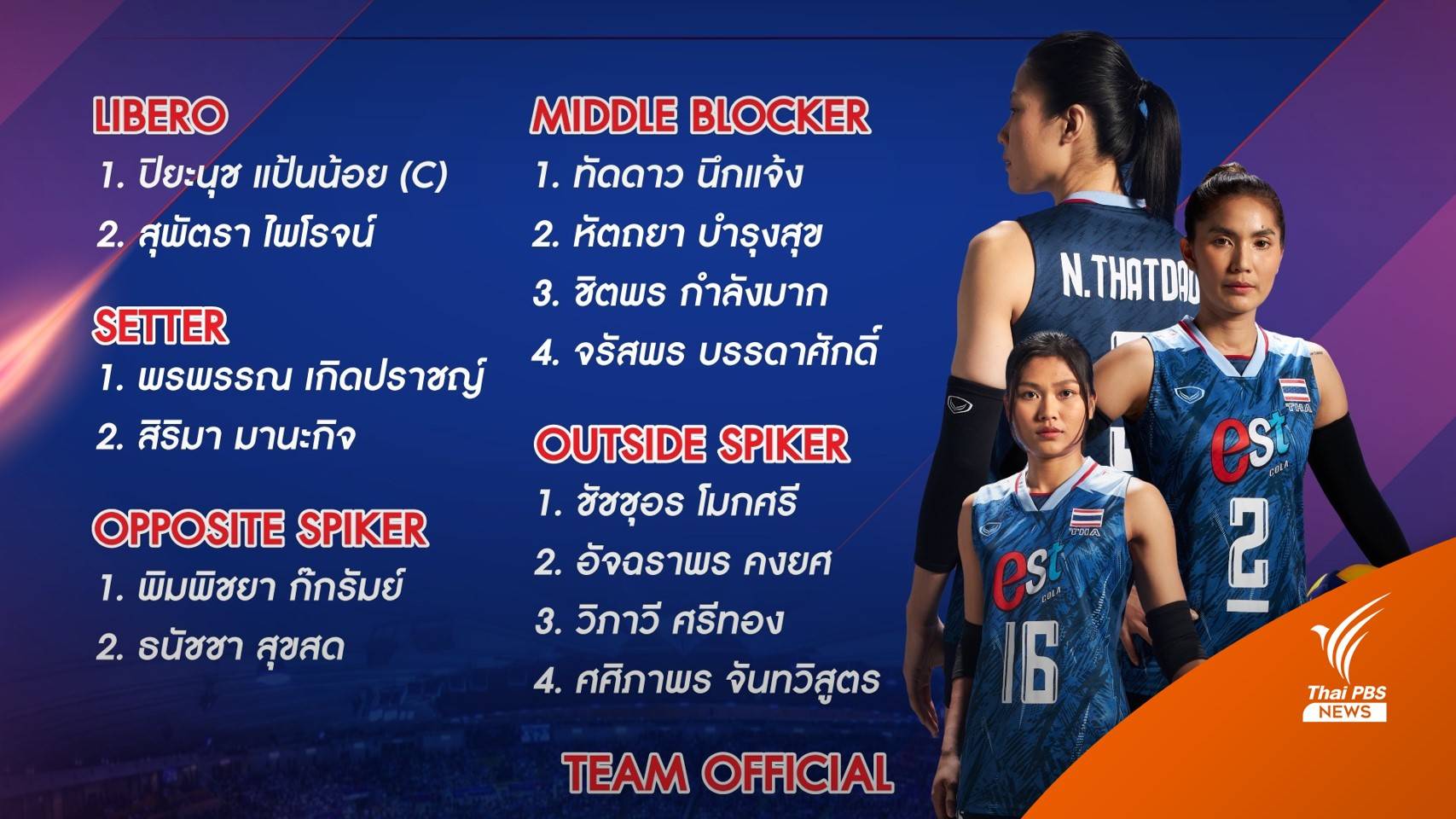 ประกาศรายชื่อ 14 นักตบสาวไทย ลุยศึกวอลเลย์บอลเนชันส์ลีก 2023