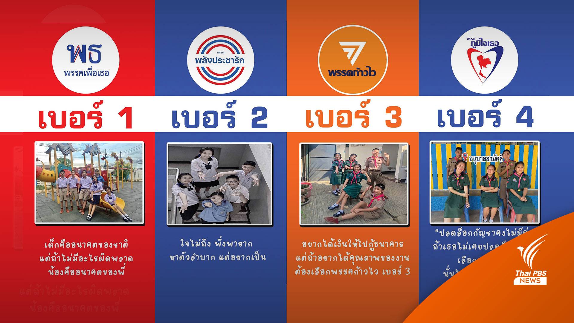 "เพื่อเธอ" แลนสไลด์ทั้งโรงเรียน ส.ว.ไม่โหวตสวน ทำตามเสียงข้างมาก