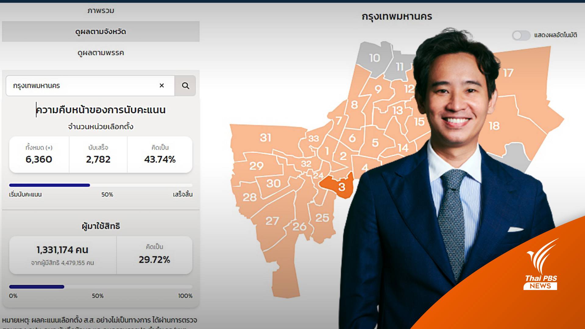 เลือกตั้ง2566: "ก้าวไกล" ปักธงกทม.กวาด 30 เขต