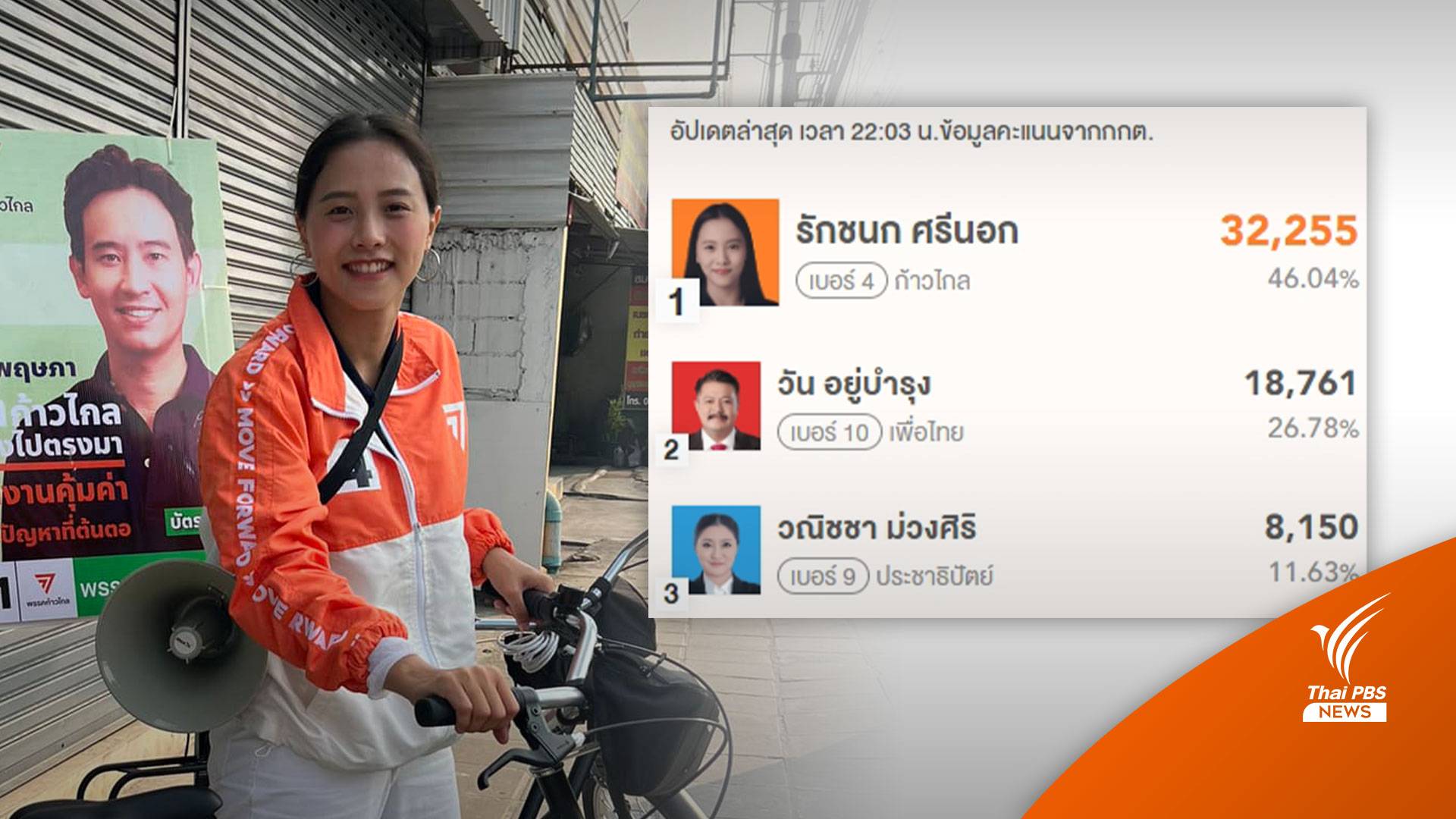 ผลการเลือกตั้ง2566 : รู้จัก "รักชนก ศรีนอก" ล้มช้างใหญ่บางบอน-ตระกูลม่วงศิริ