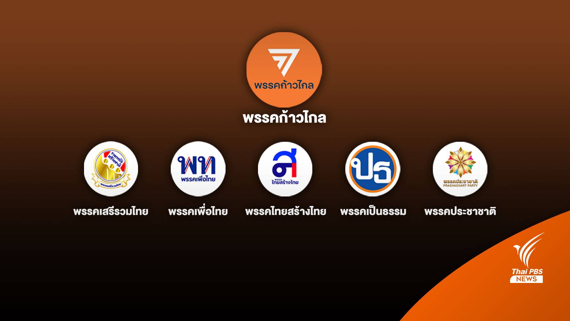 เลือกตั้ง2566 : "พิธา" เปิดรายชื่อ 5 พรรค พลิกขั้วร่วมตั้งรัฐบาล