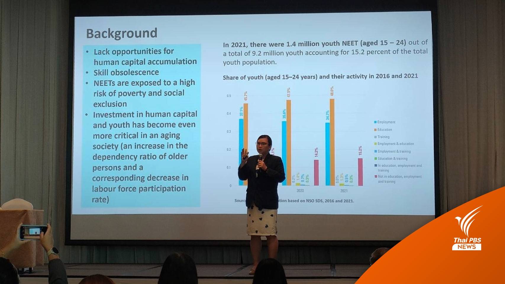 วิจัยชี้เยาวชน 15-24 ปี กว่า 1.4 ล้านคน ไม่เรียน-ไม่ทำงาน