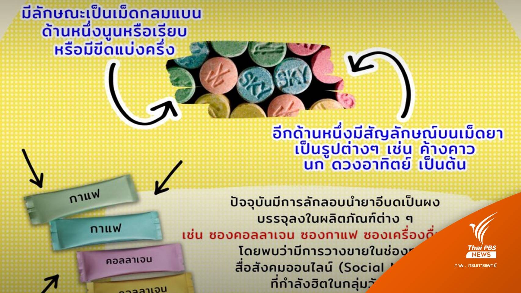 เตือนอันตราย "ยาอี" บรรจุซองคอลลาเจน-กาแฟ ขายผ่านออนไลน์