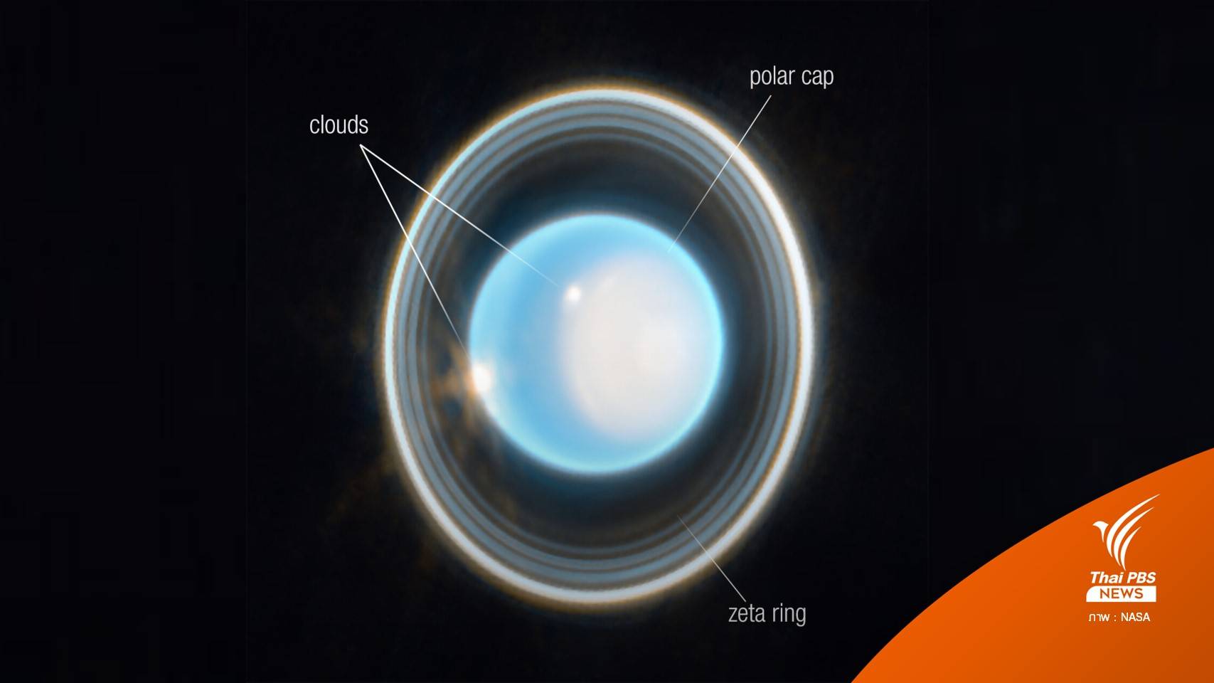 เห็นวงแหวนสุดคมชัด ภาพ "ดาวยูเรนัส" จากกล้องเจมส์ เว็บบ์