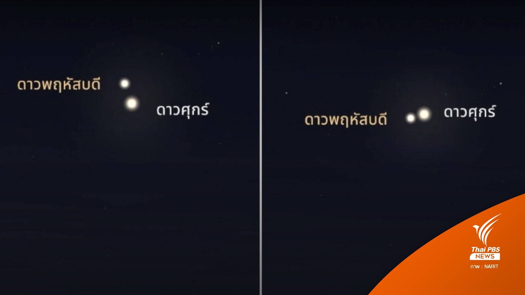 ชวนดู "ดาวศุกร์" เคียง "ดาวพฤหัสบดี" หัวค่ำ 1 - 3 มี.ค.นี้