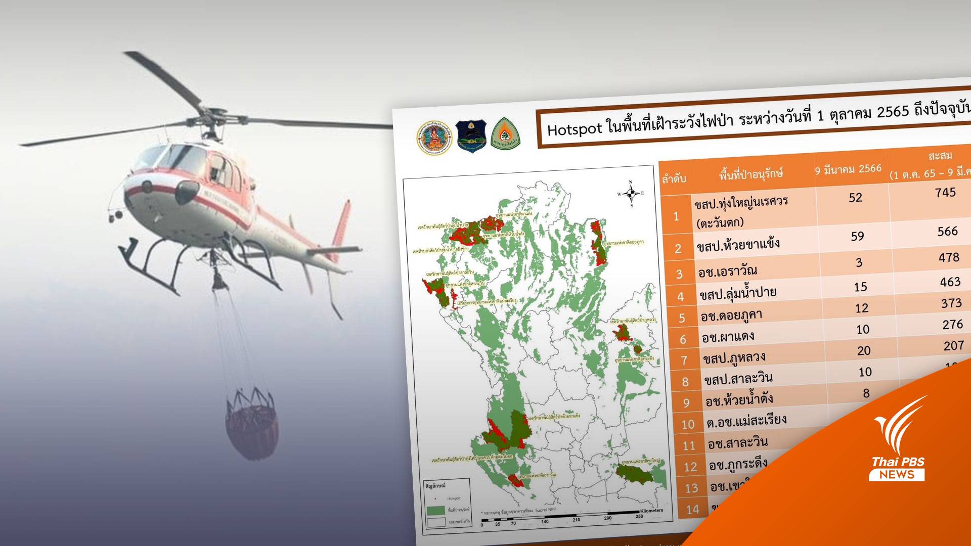 ไฟป่าลามผืนป่าตะวันตก 2 แสนไร่ รุนแรงรอบ 5 ปี