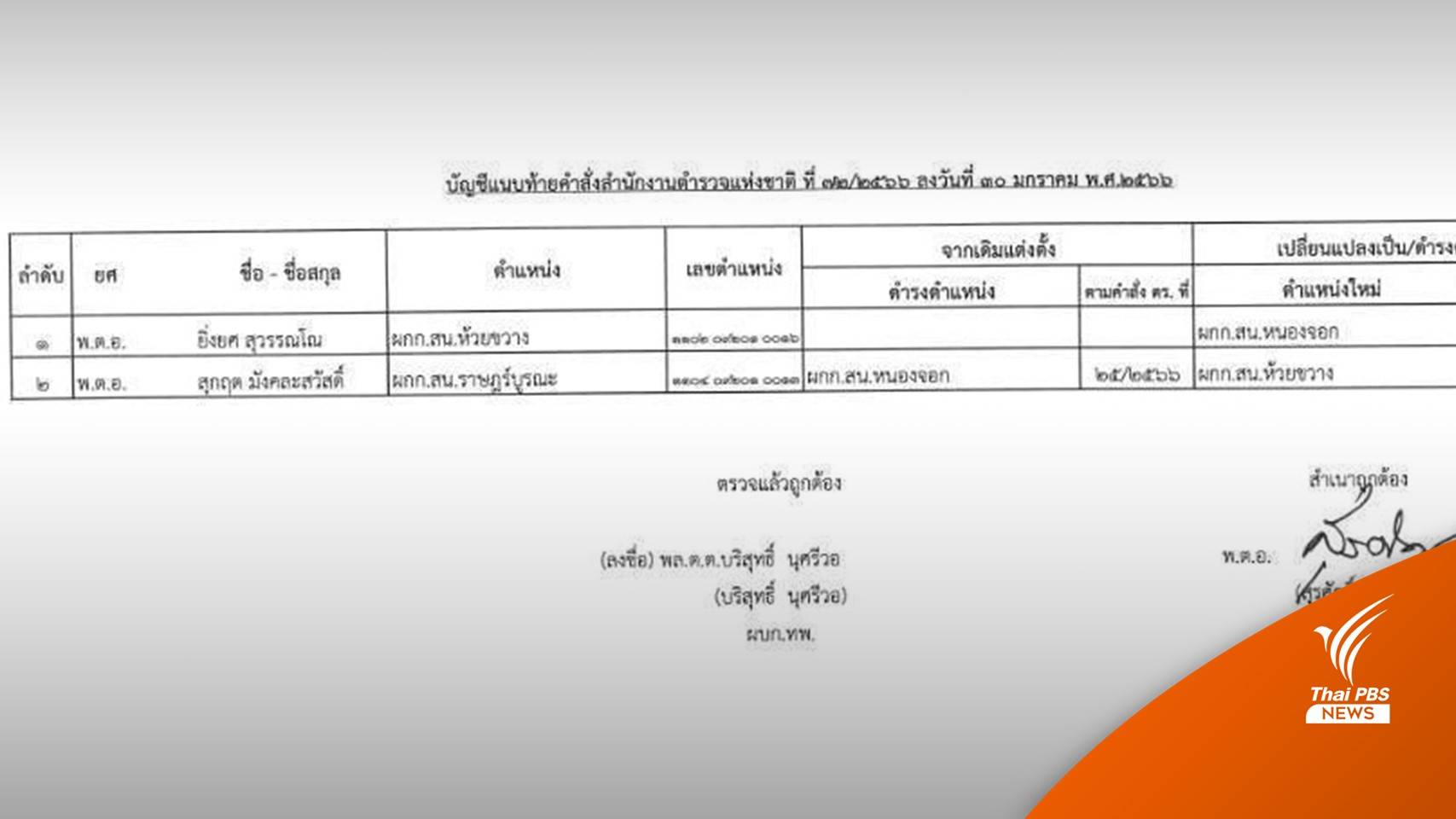 ย้าย ผู้กำกับ สน.ห้วยขวาง ไป สน.หนองจอก