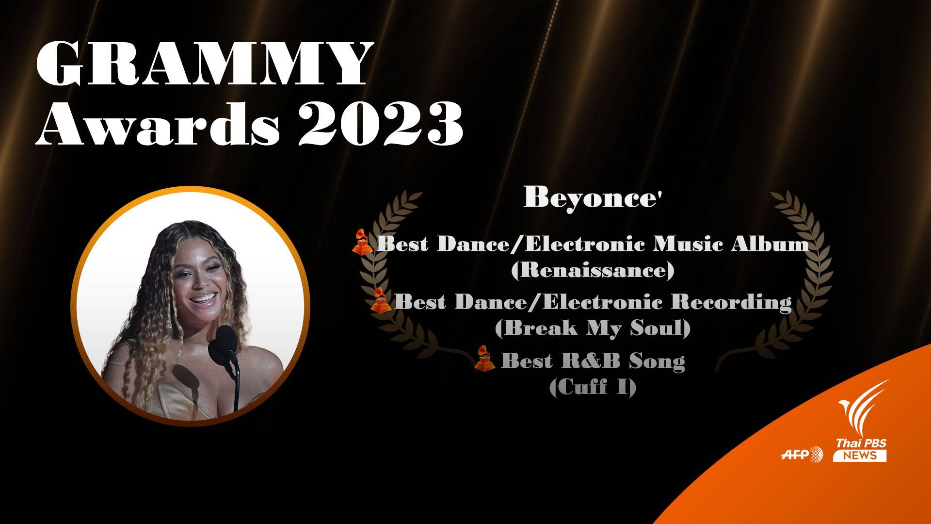 บียอนเซ่ ขึ้นแท่นศิลปินคว้ารางวัล Grammy Awards มากที่สุดในประวัติศาสตร์