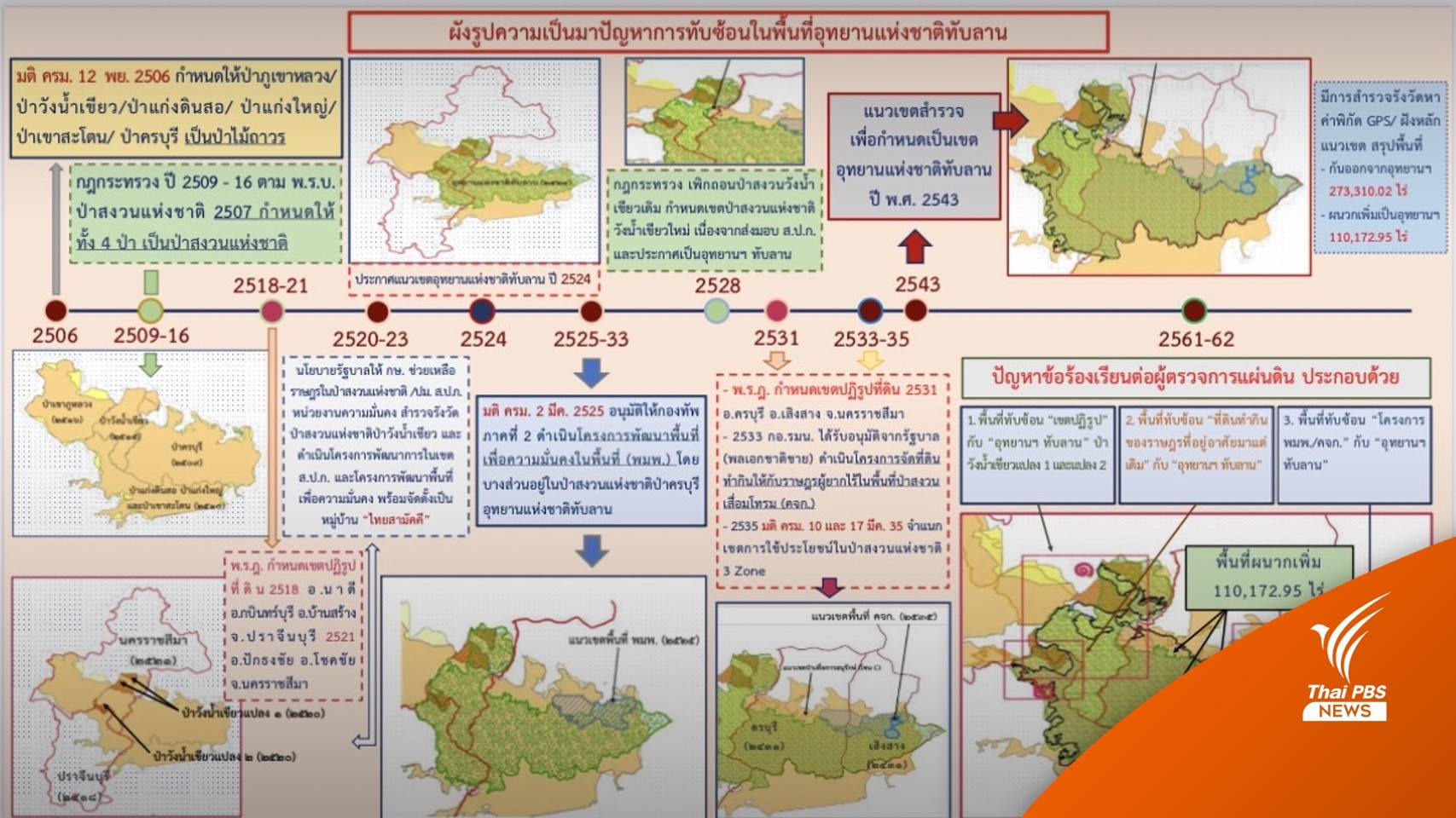 สคทช.กางไทม์ไลน์ One Map แก้ที่ดินทับลานกันออก 1.1 แสนไร่