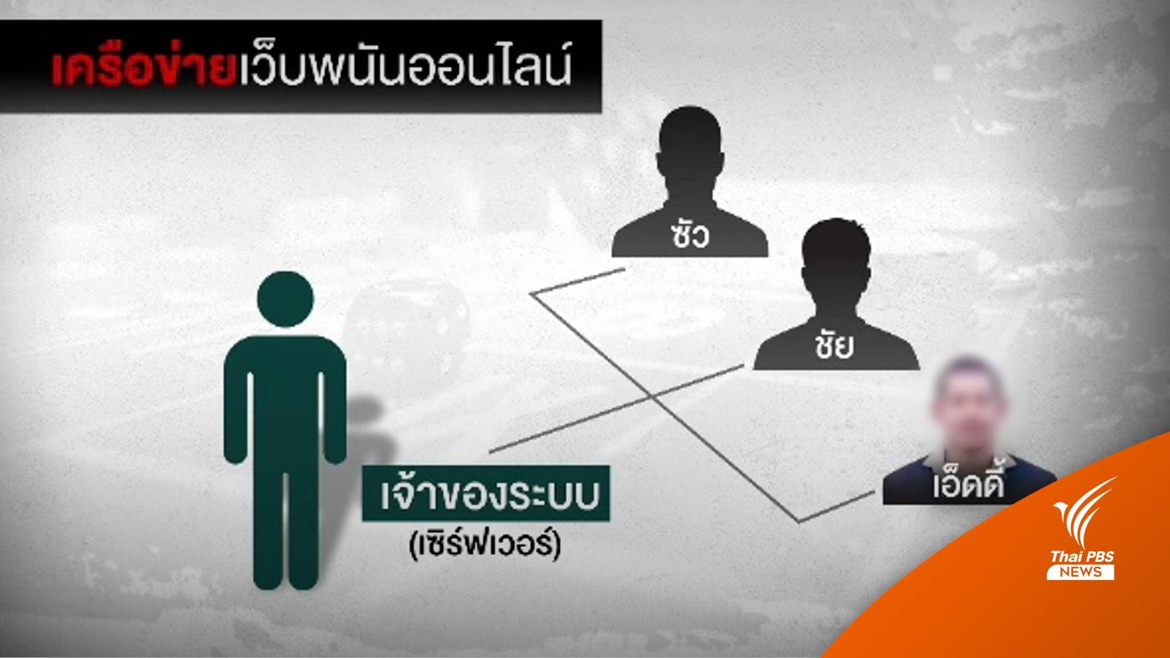 "สารวัตรซัว" เป็นใคร? เหตุถูกกล่าวหาโยงเว็บพนัน